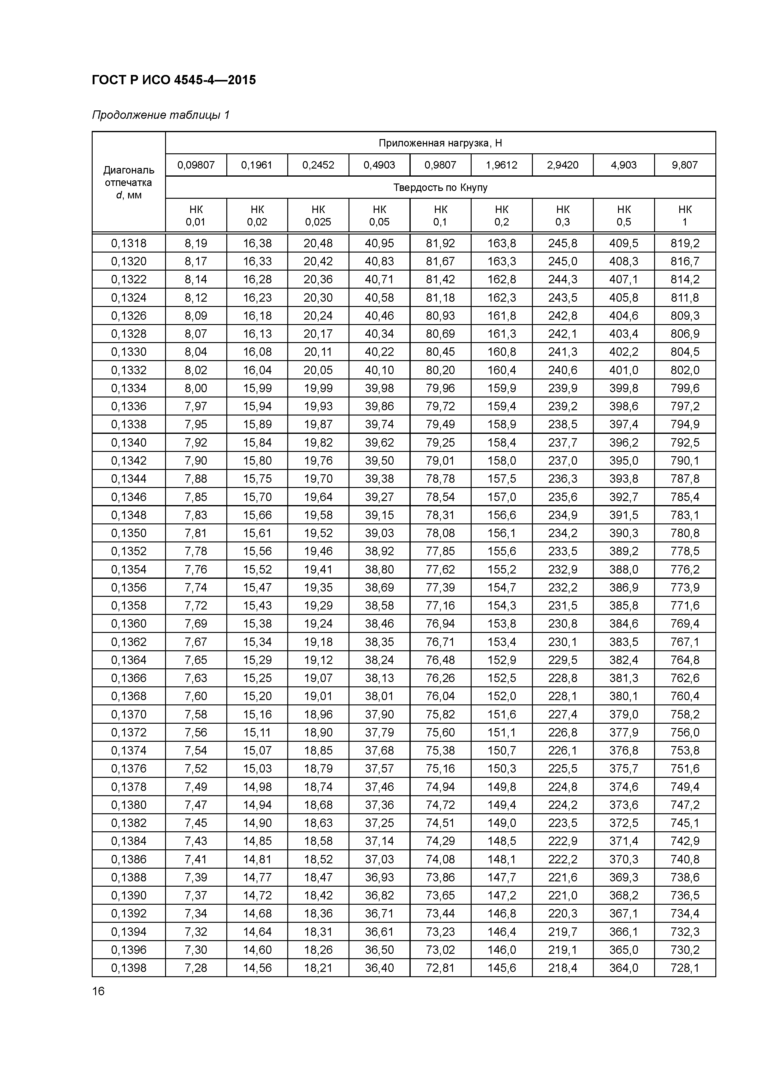 ГОСТ Р ИСО 4545-4-2015