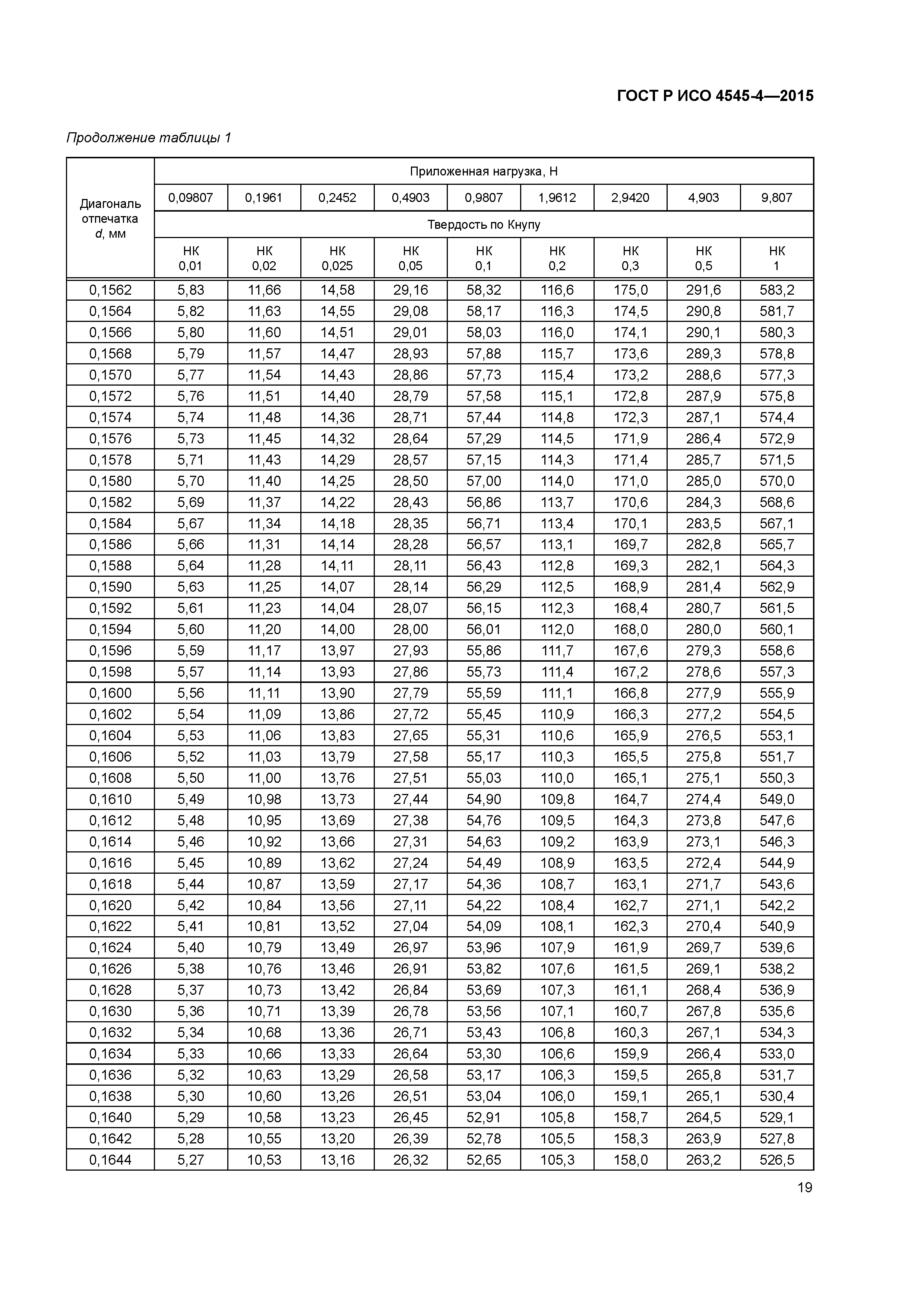 ГОСТ Р ИСО 4545-4-2015