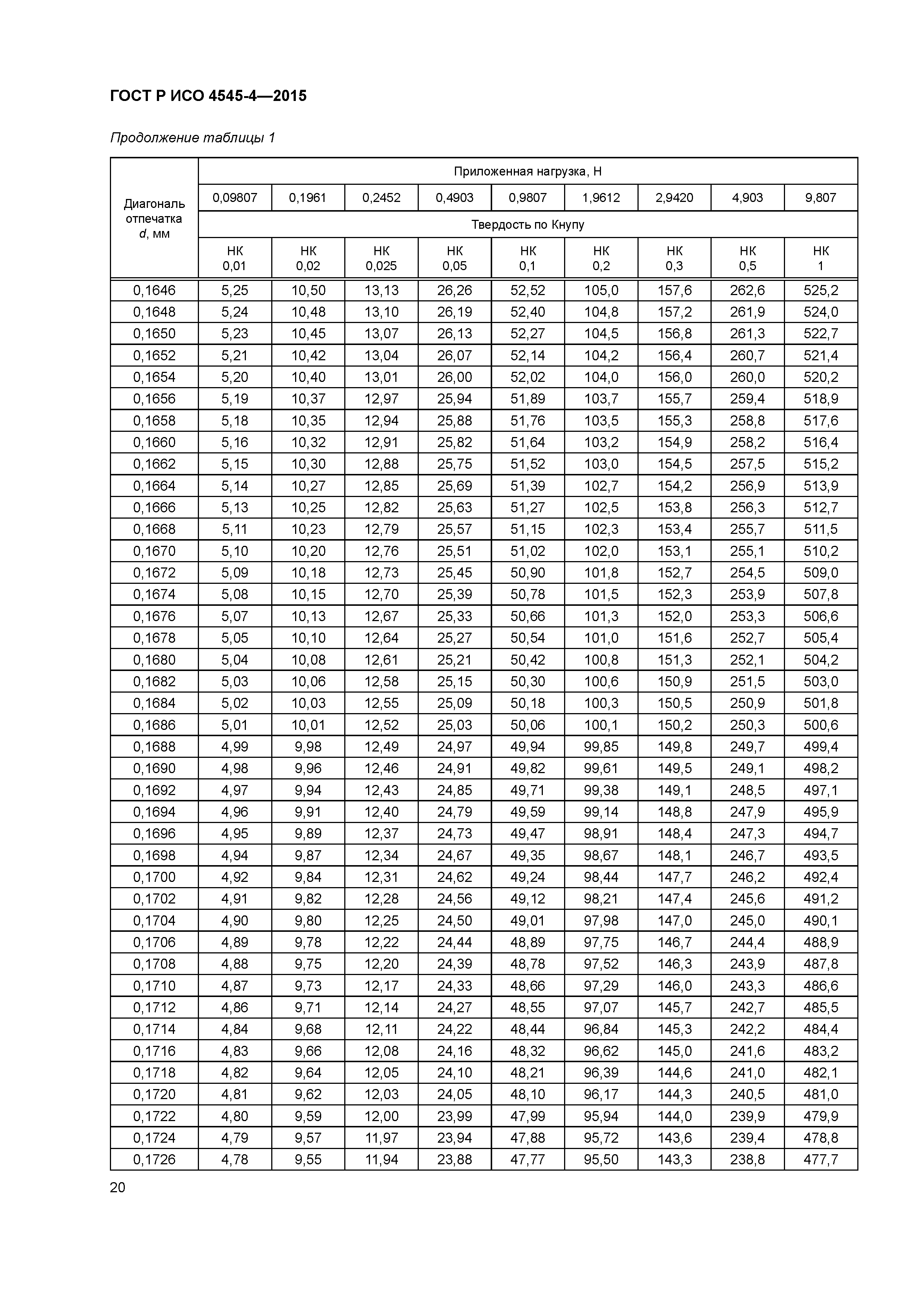 ГОСТ Р ИСО 4545-4-2015