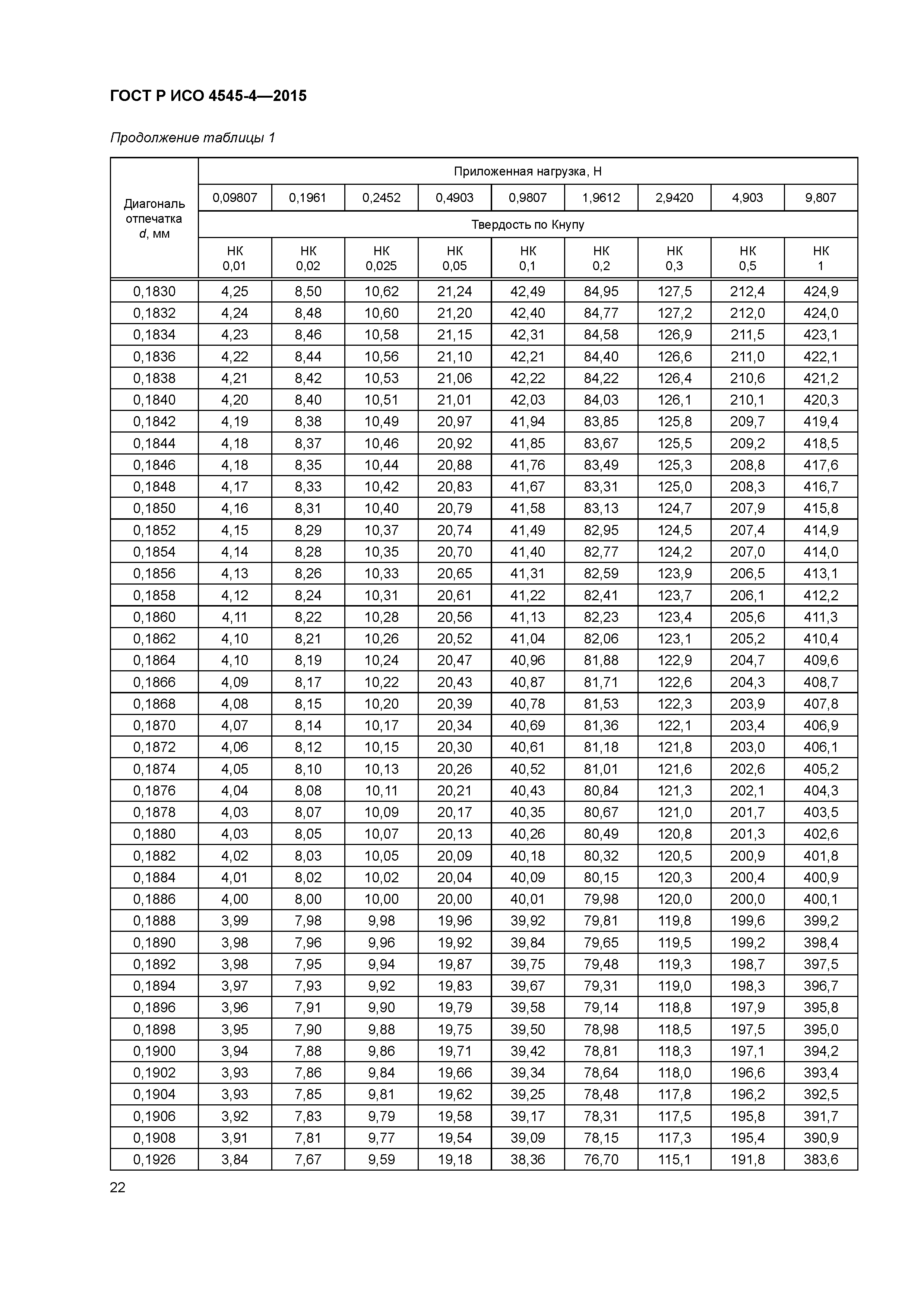 ГОСТ Р ИСО 4545-4-2015