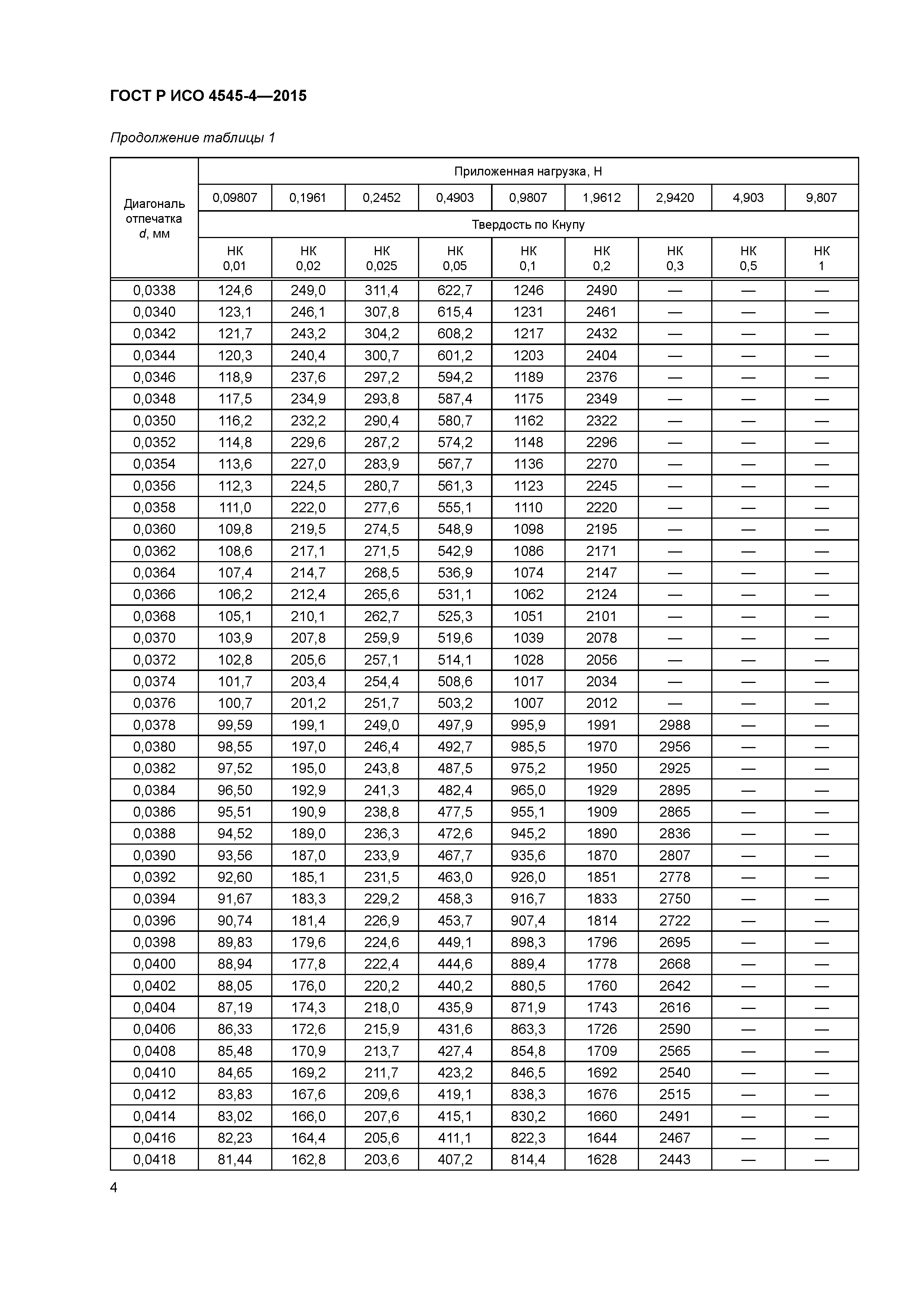 ГОСТ Р ИСО 4545-4-2015