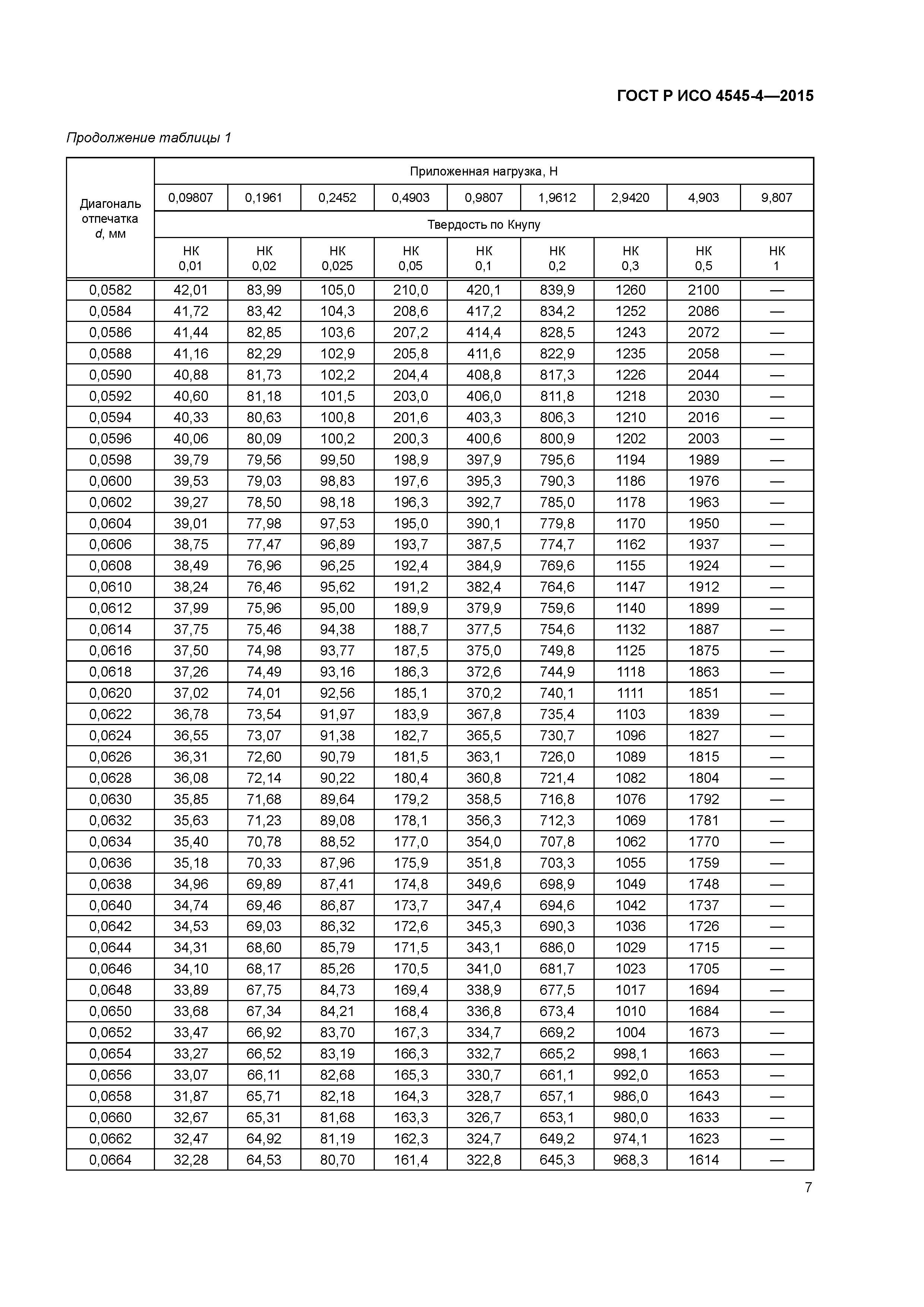 ГОСТ Р ИСО 4545-4-2015