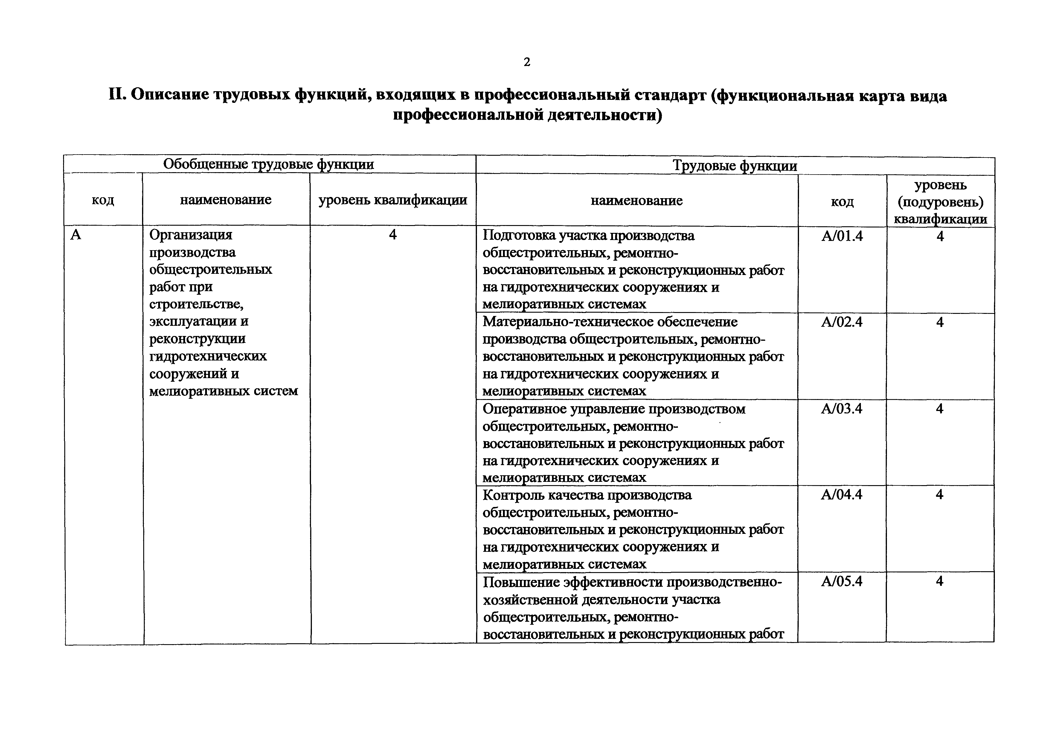 Приказ 237н