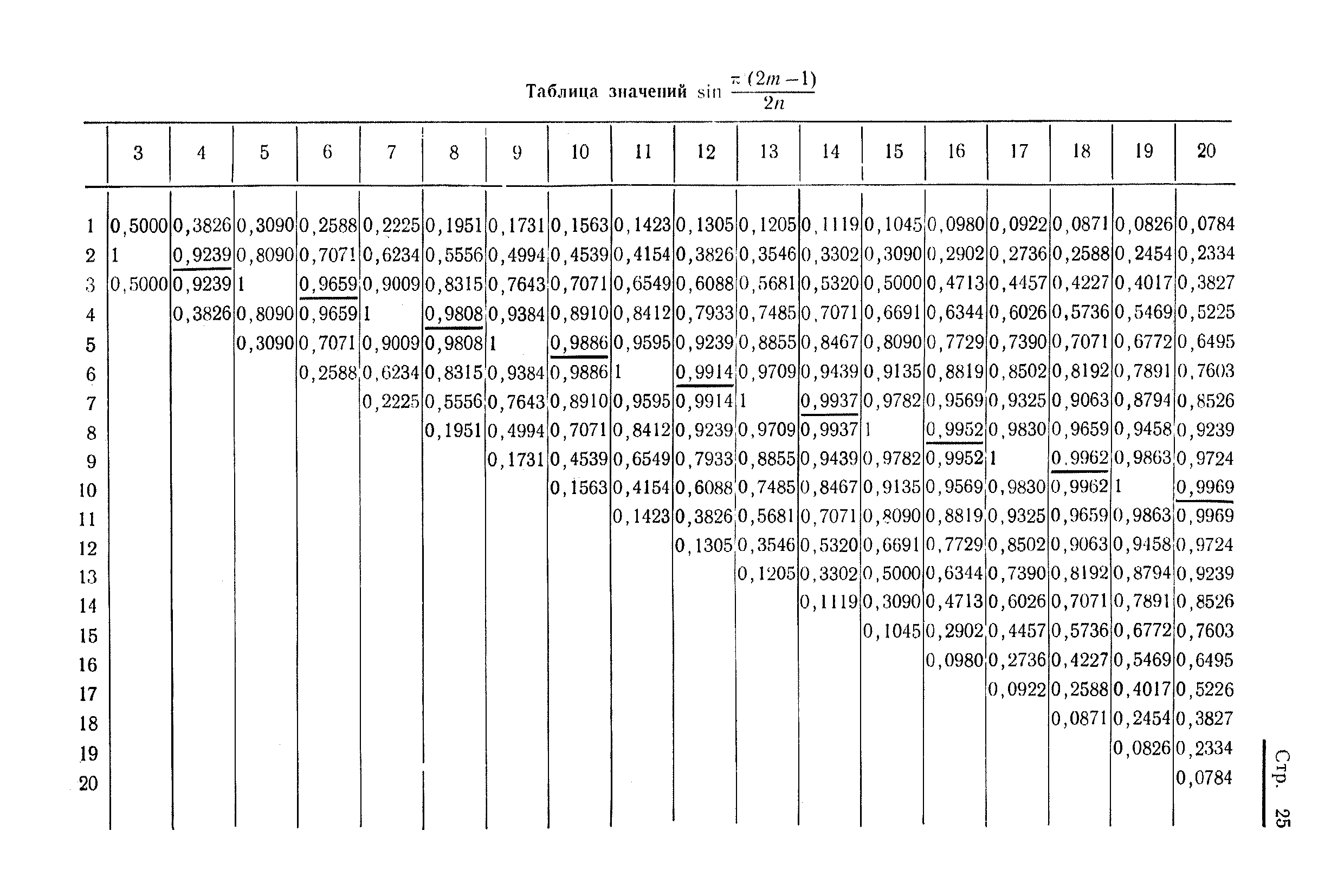 РТМ 24.031.06-73