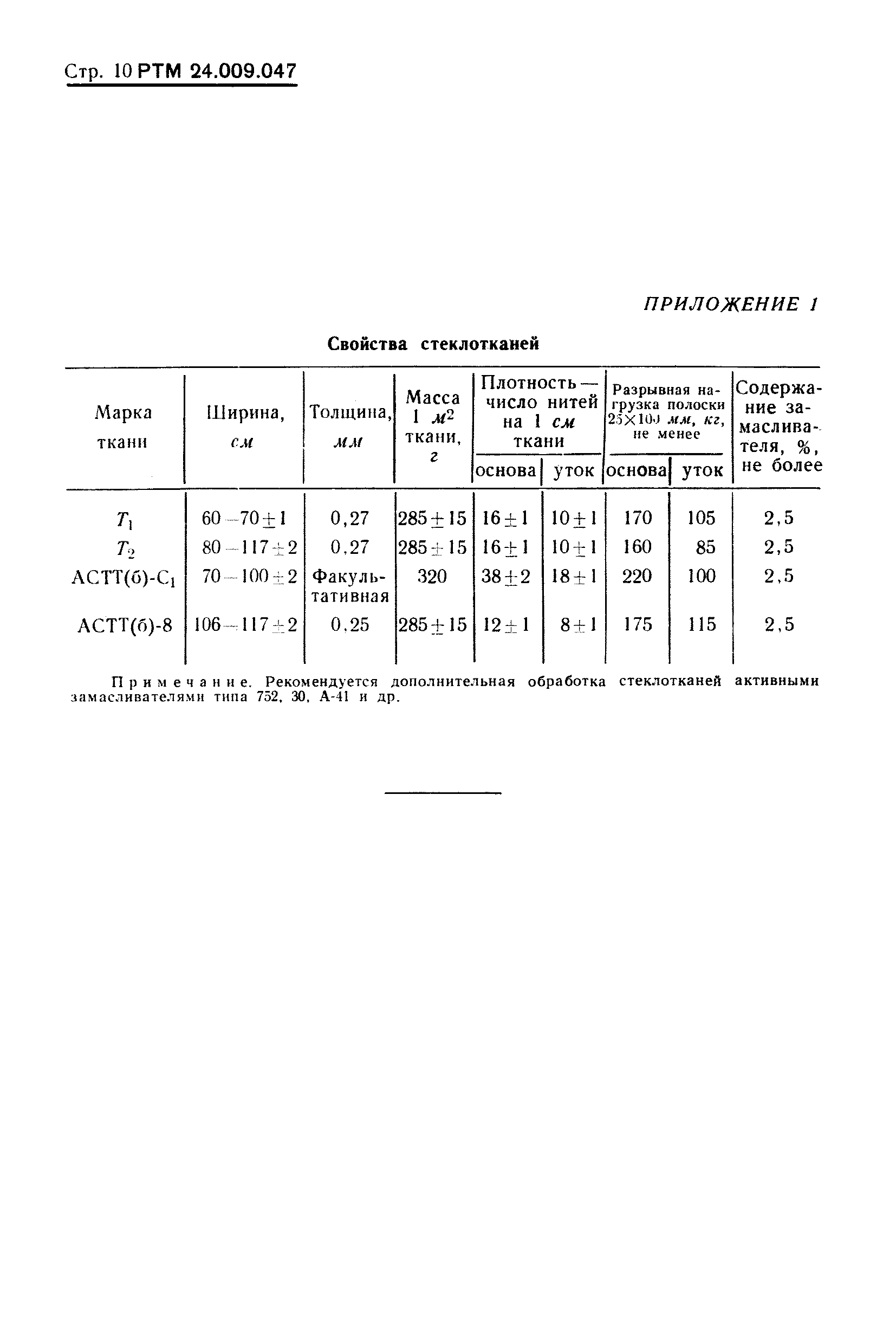 РТМ 24.009.047