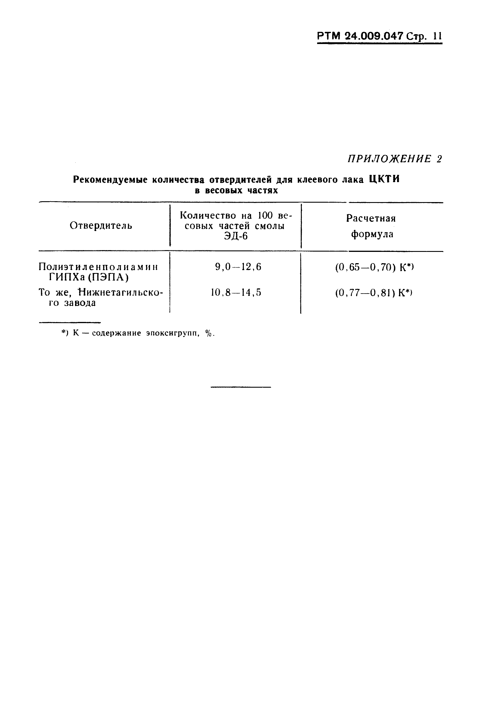 РТМ 24.009.047