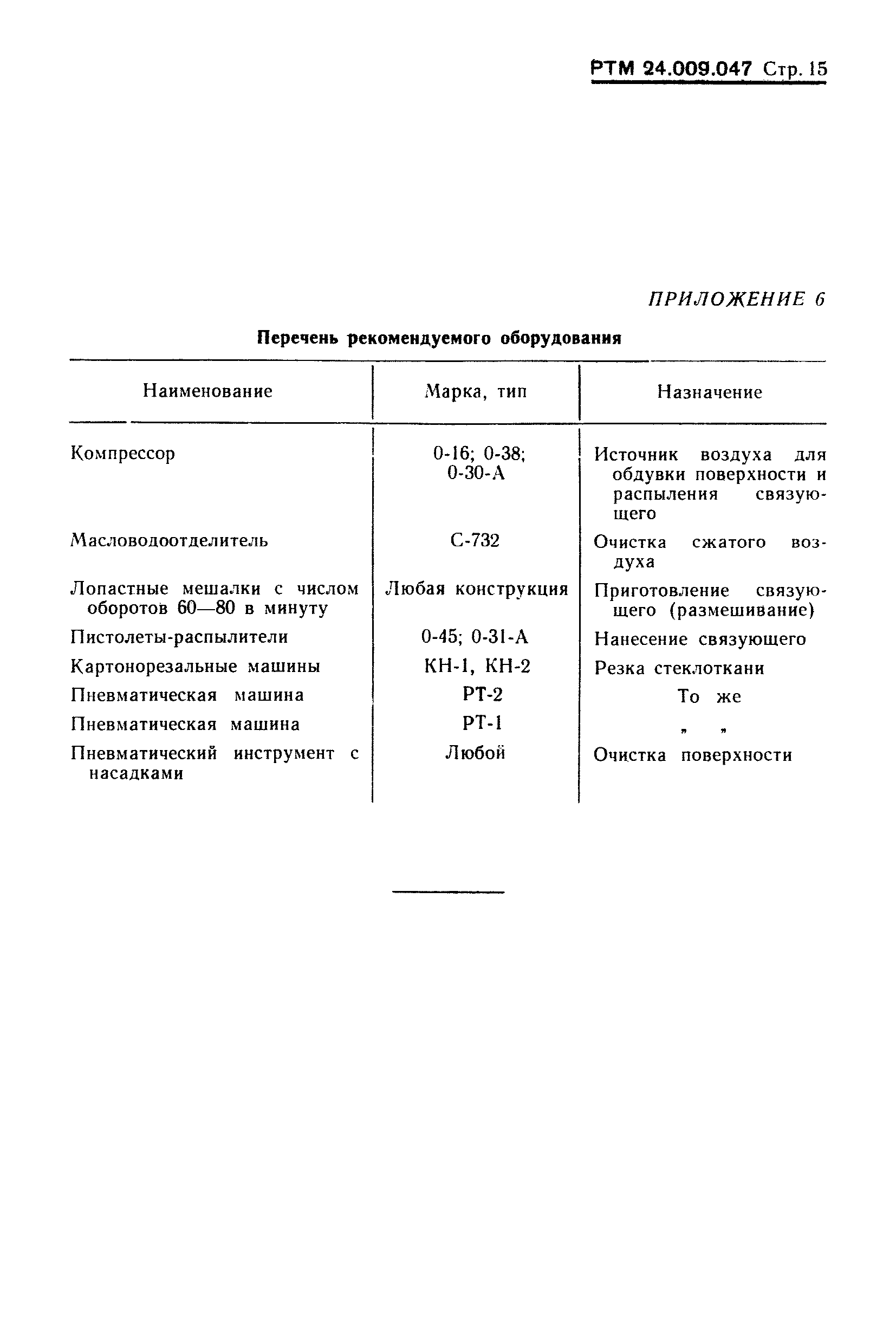 РТМ 24.009.047