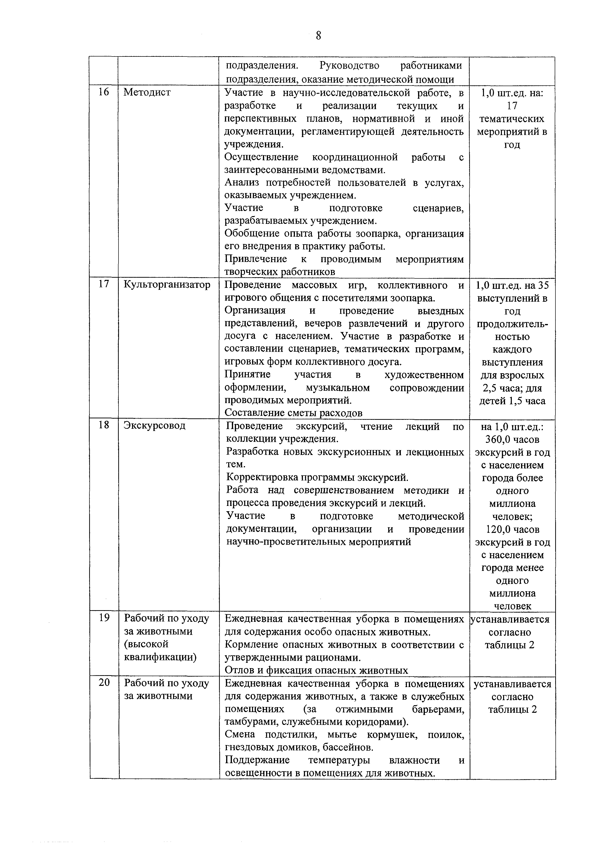 Приказ 2478