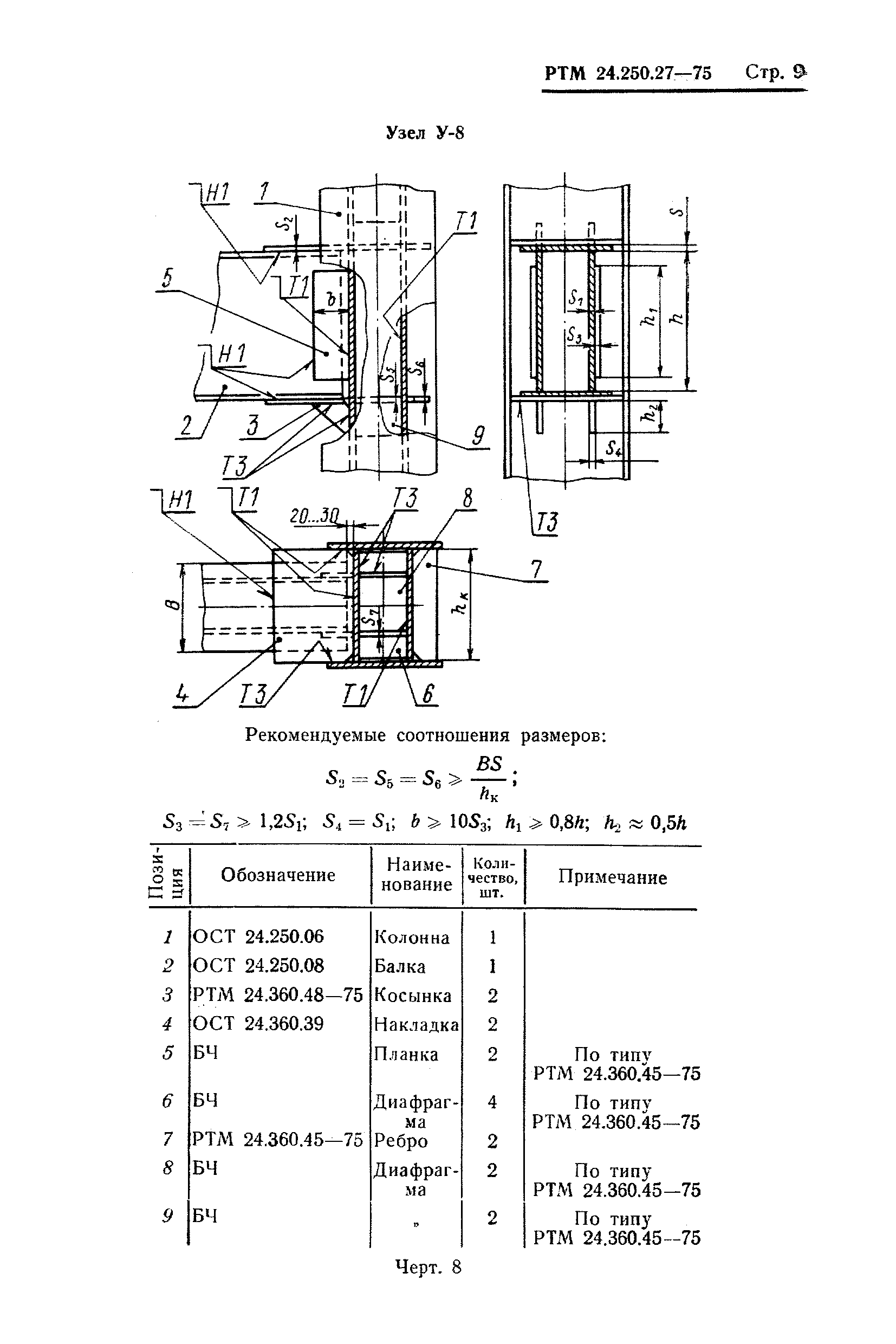 РТМ 24.250.27-75