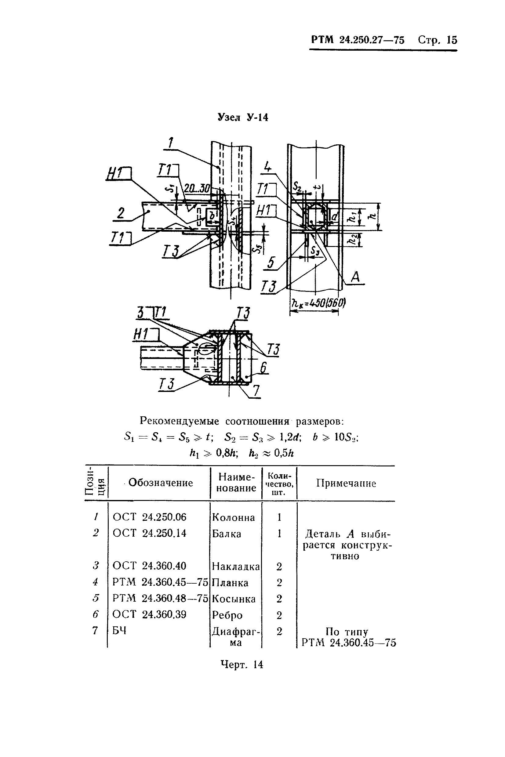 РТМ 24.250.27-75