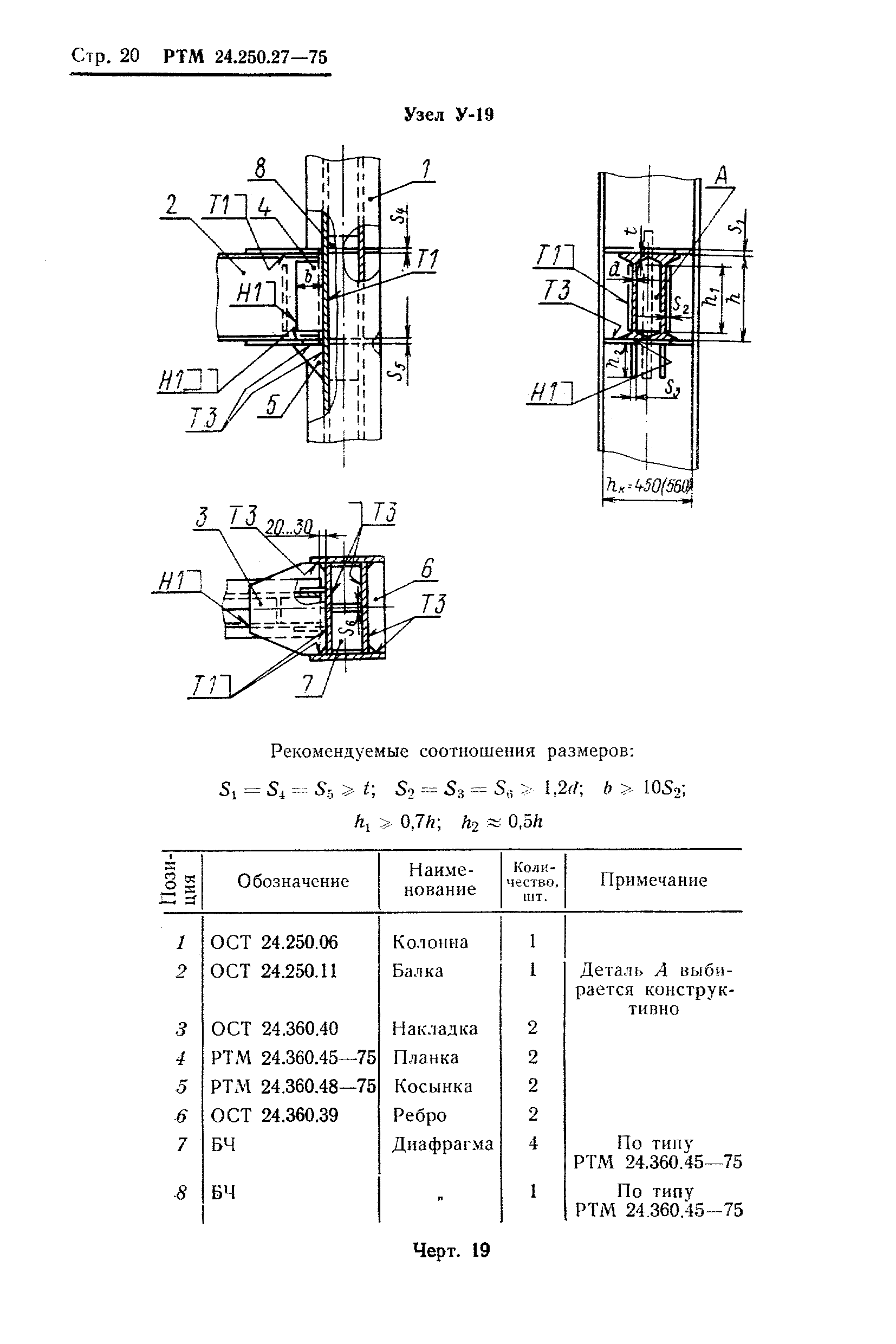 РТМ 24.250.27-75