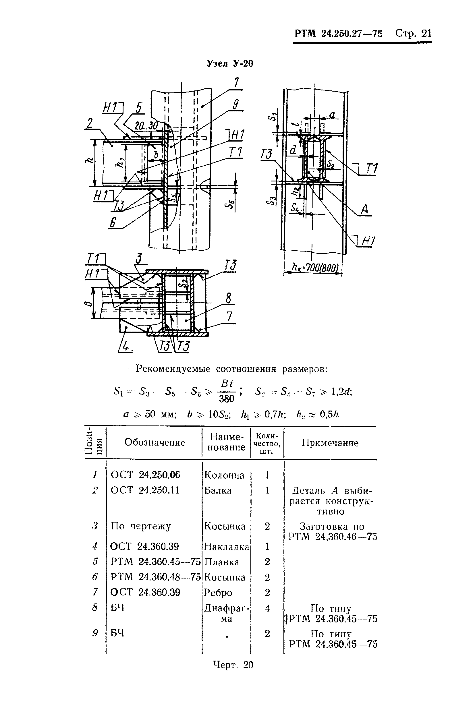 РТМ 24.250.27-75