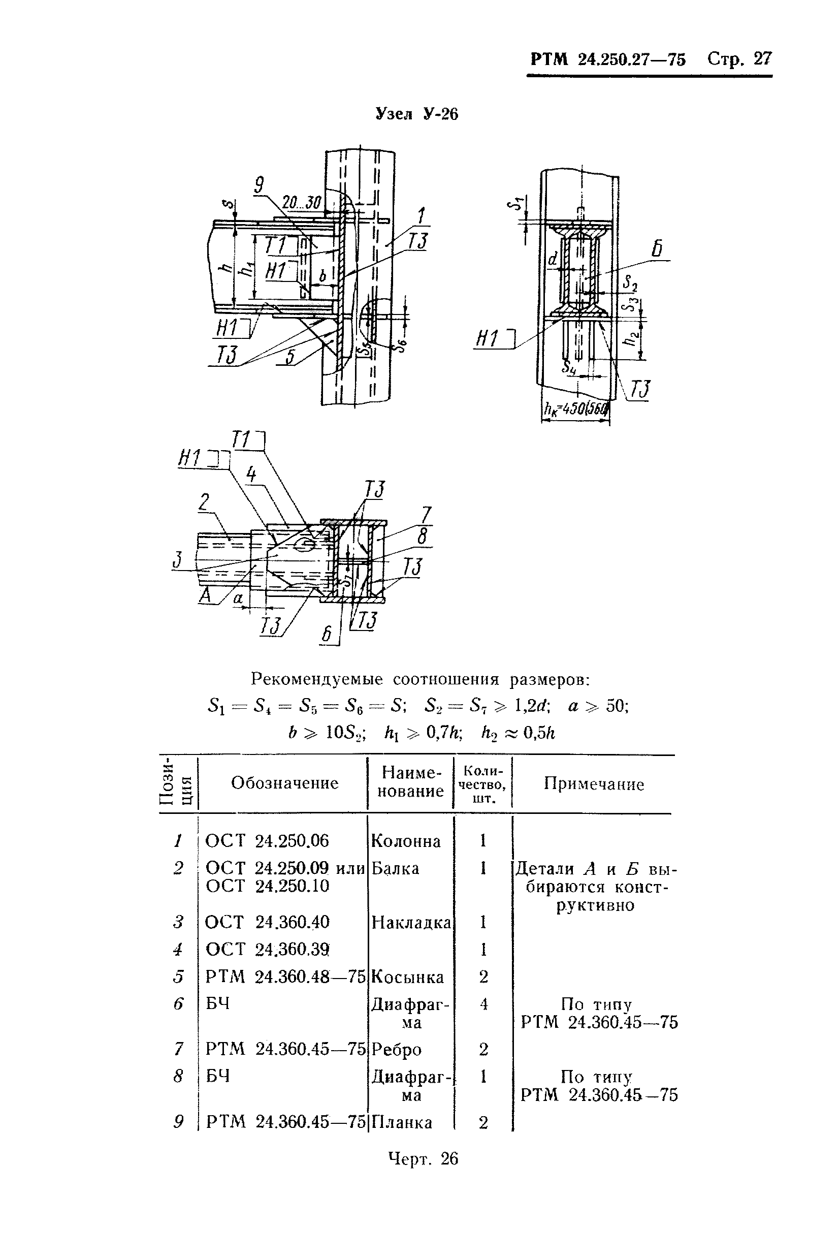 РТМ 24.250.27-75