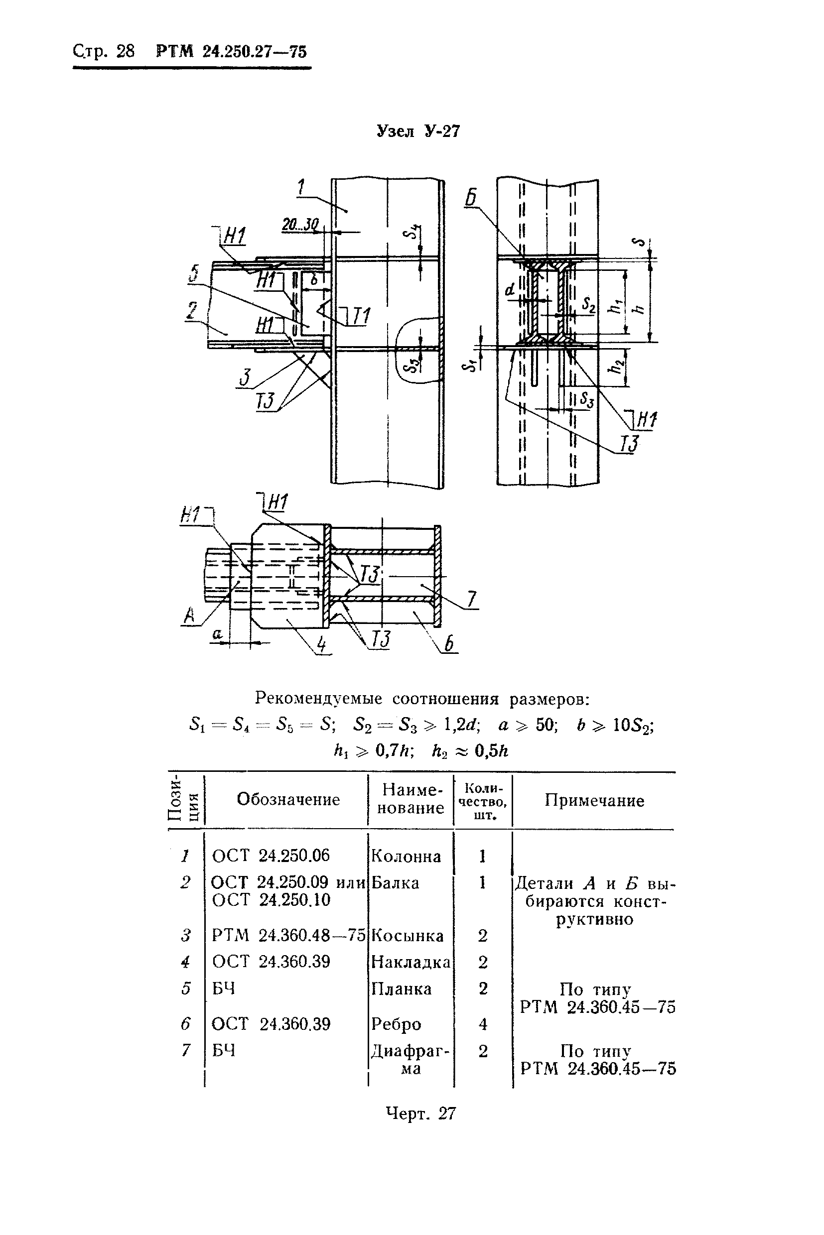 РТМ 24.250.27-75