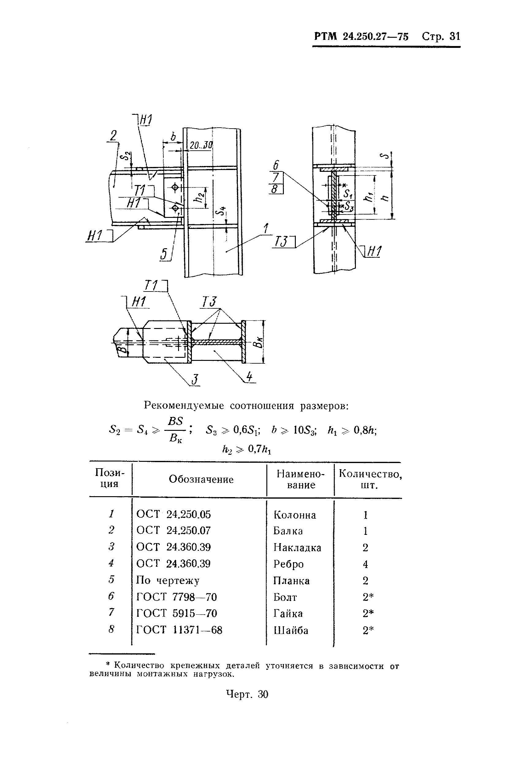 РТМ 24.250.27-75