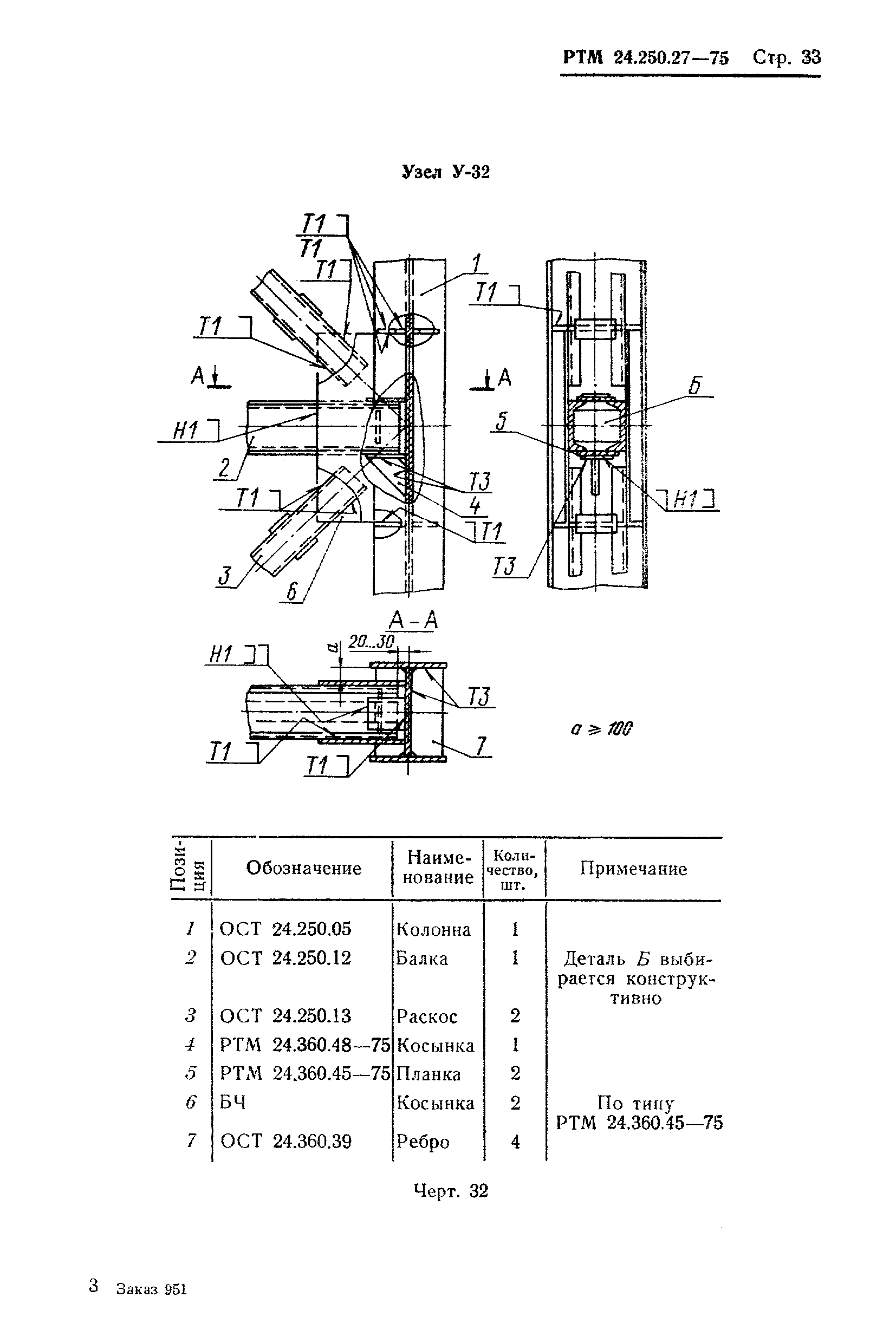 РТМ 24.250.27-75