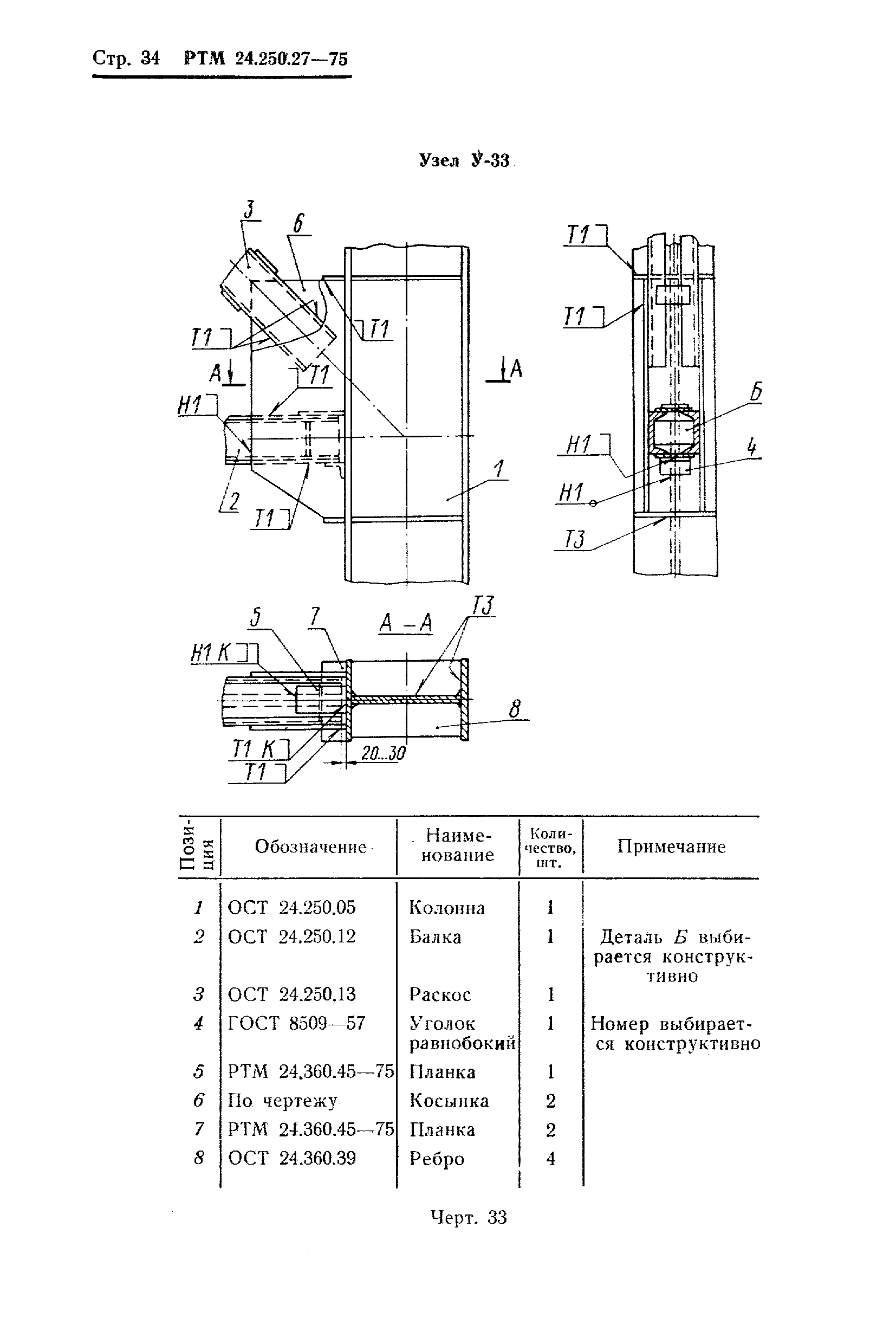 РТМ 24.250.27-75