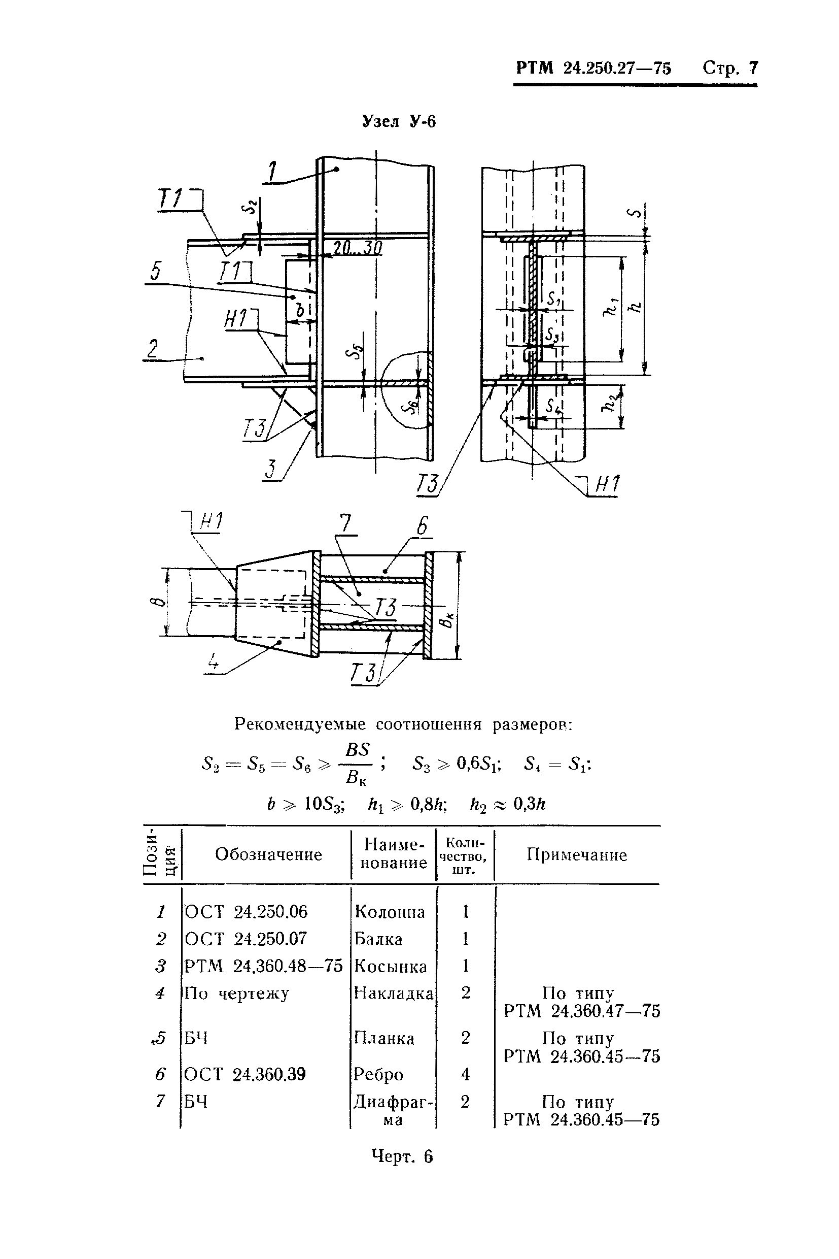 РТМ 24.250.27-75