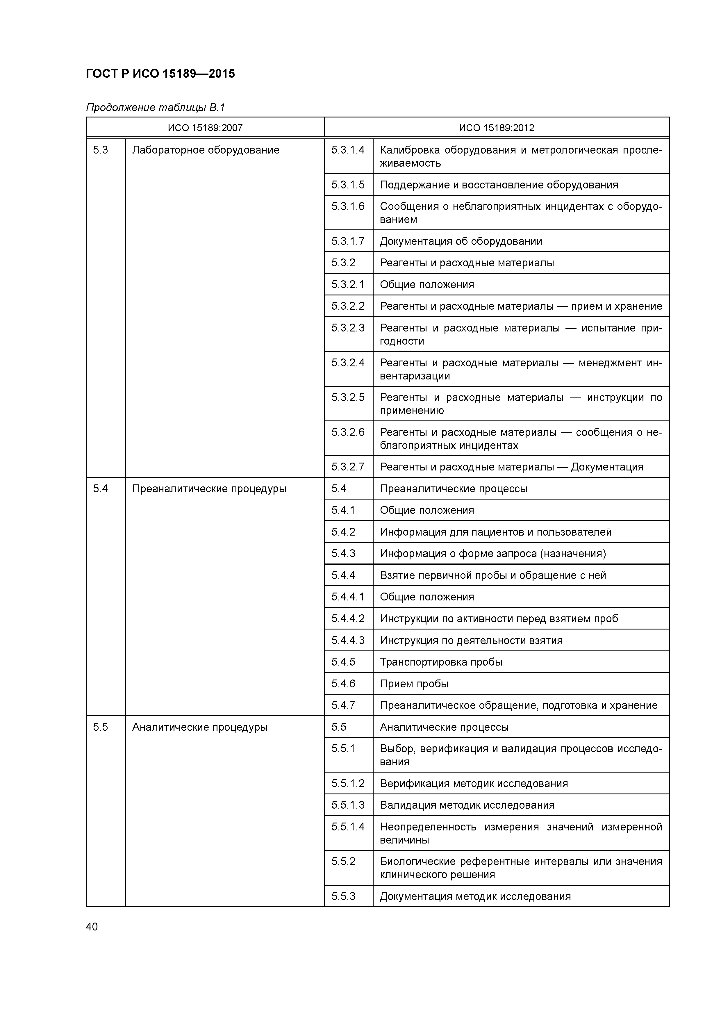 ГОСТ Р ИСО 15189-2015