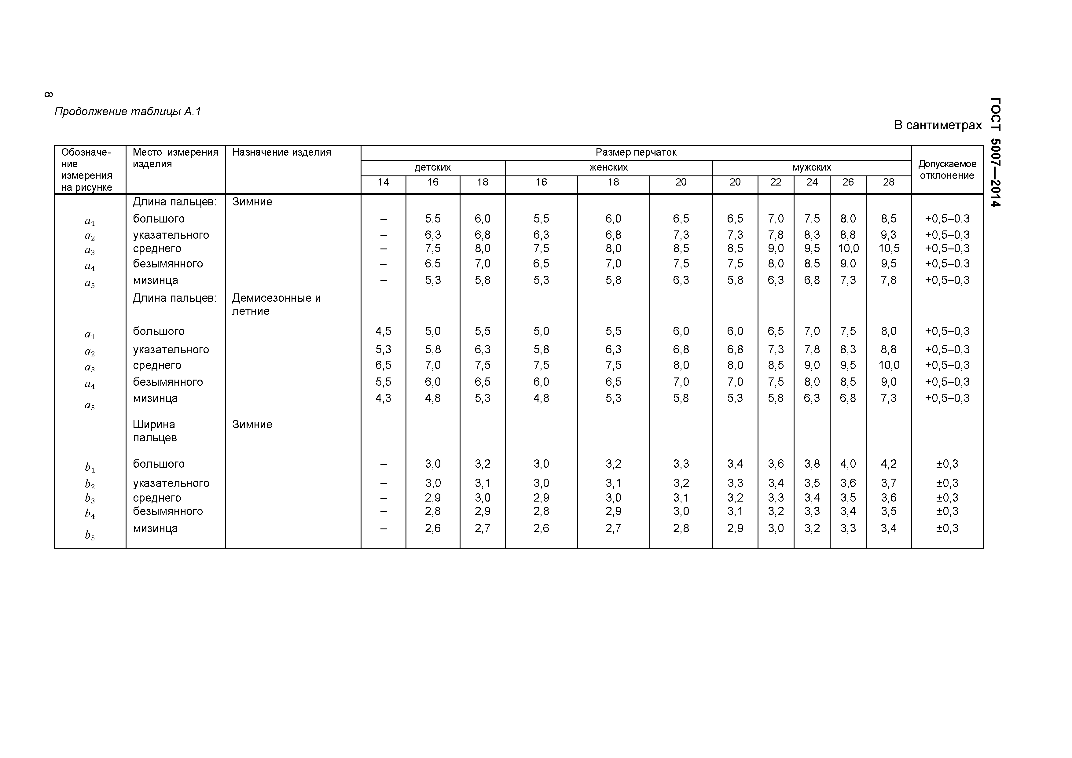 ГОСТ 5007-2014