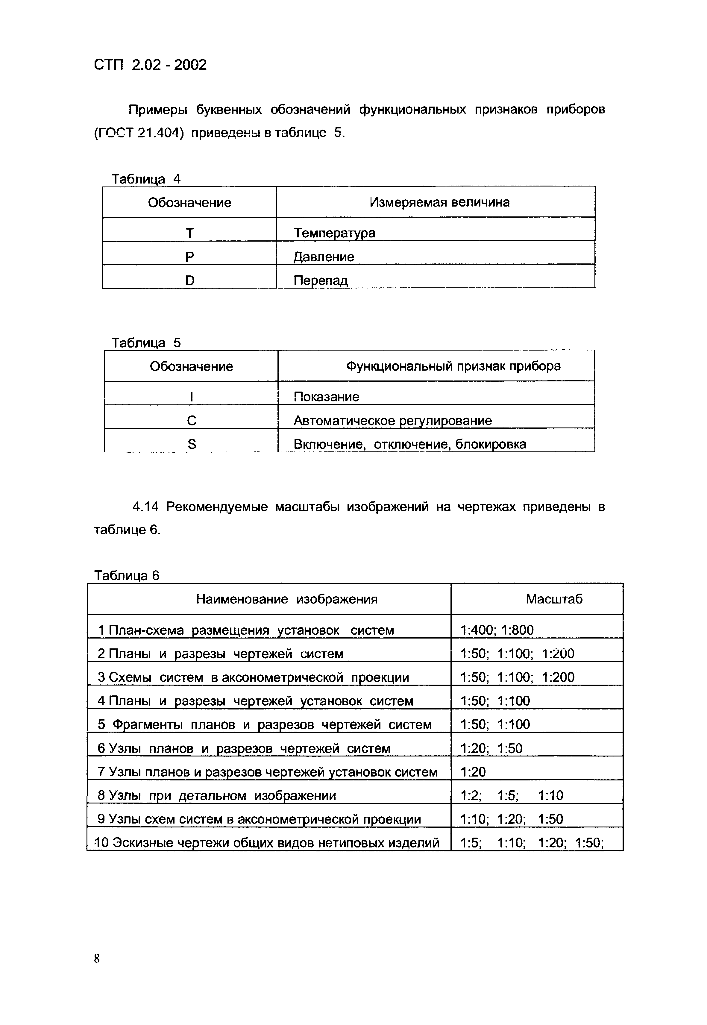 СТП 2.02-2002