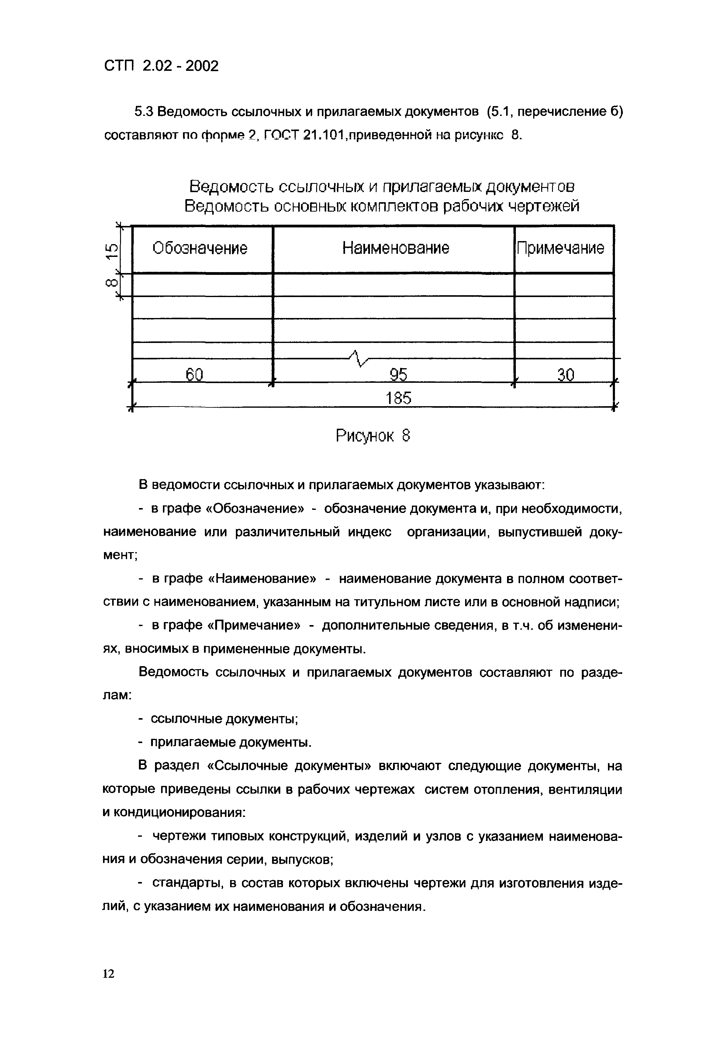 СТП 2.02-2002