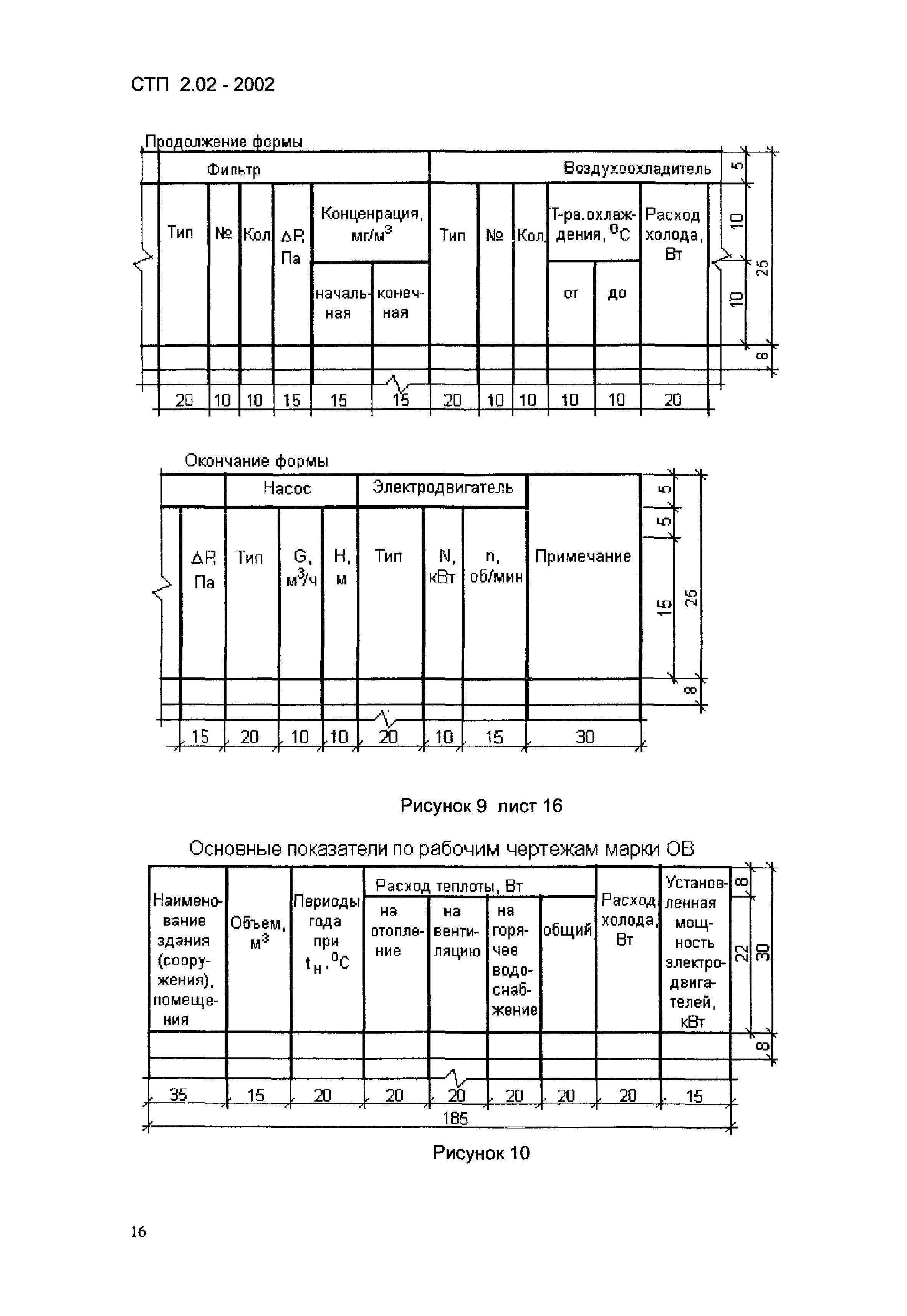 СТП 2.02-2002