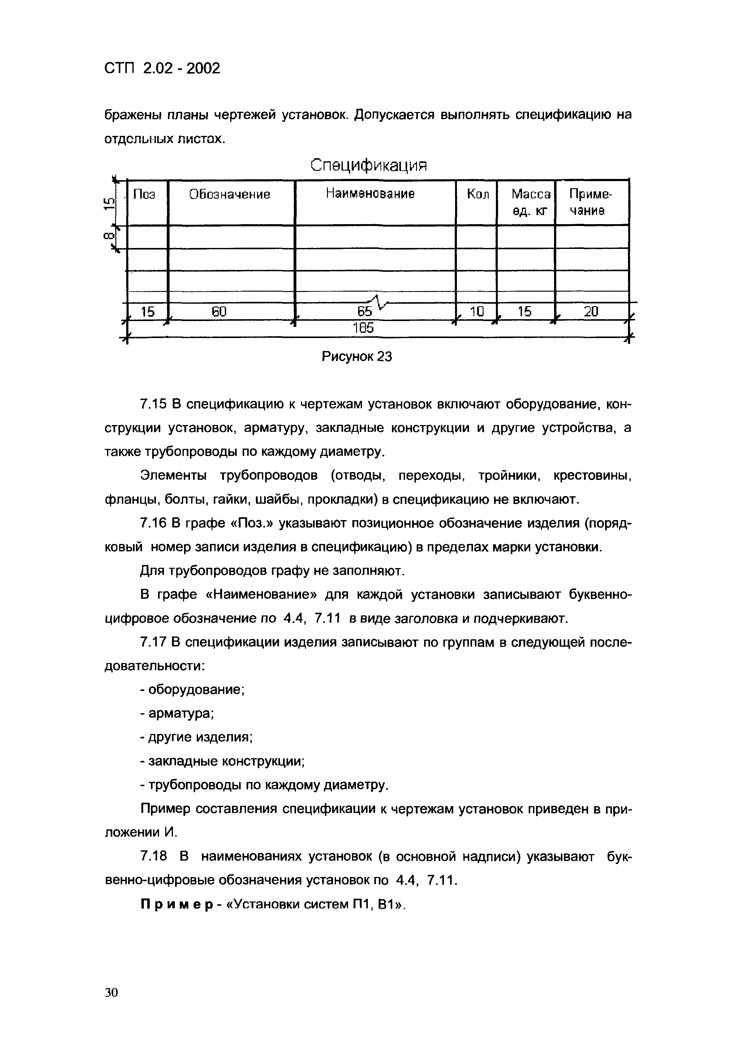 СТП 2.02-2002