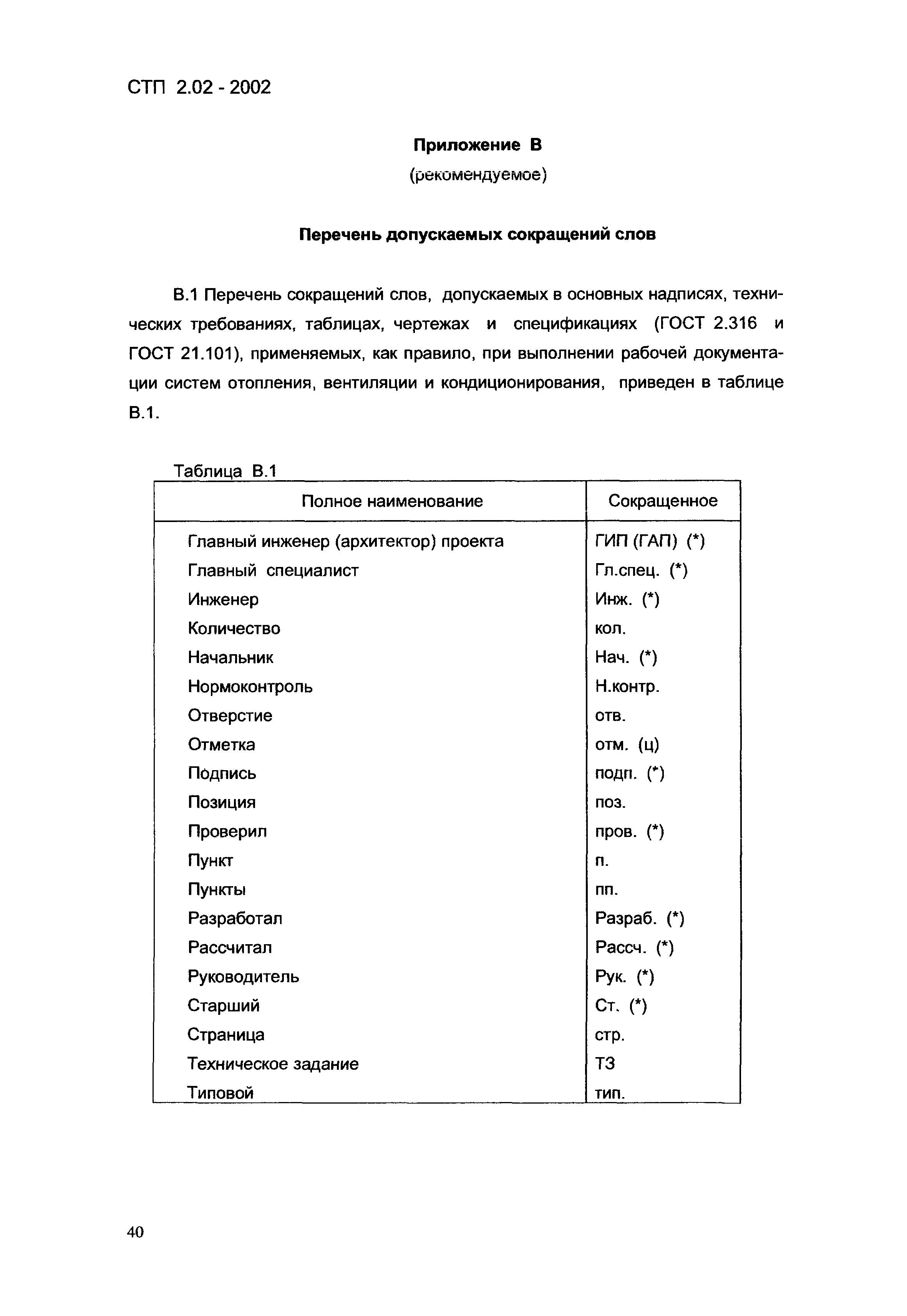 СТП 2.02-2002