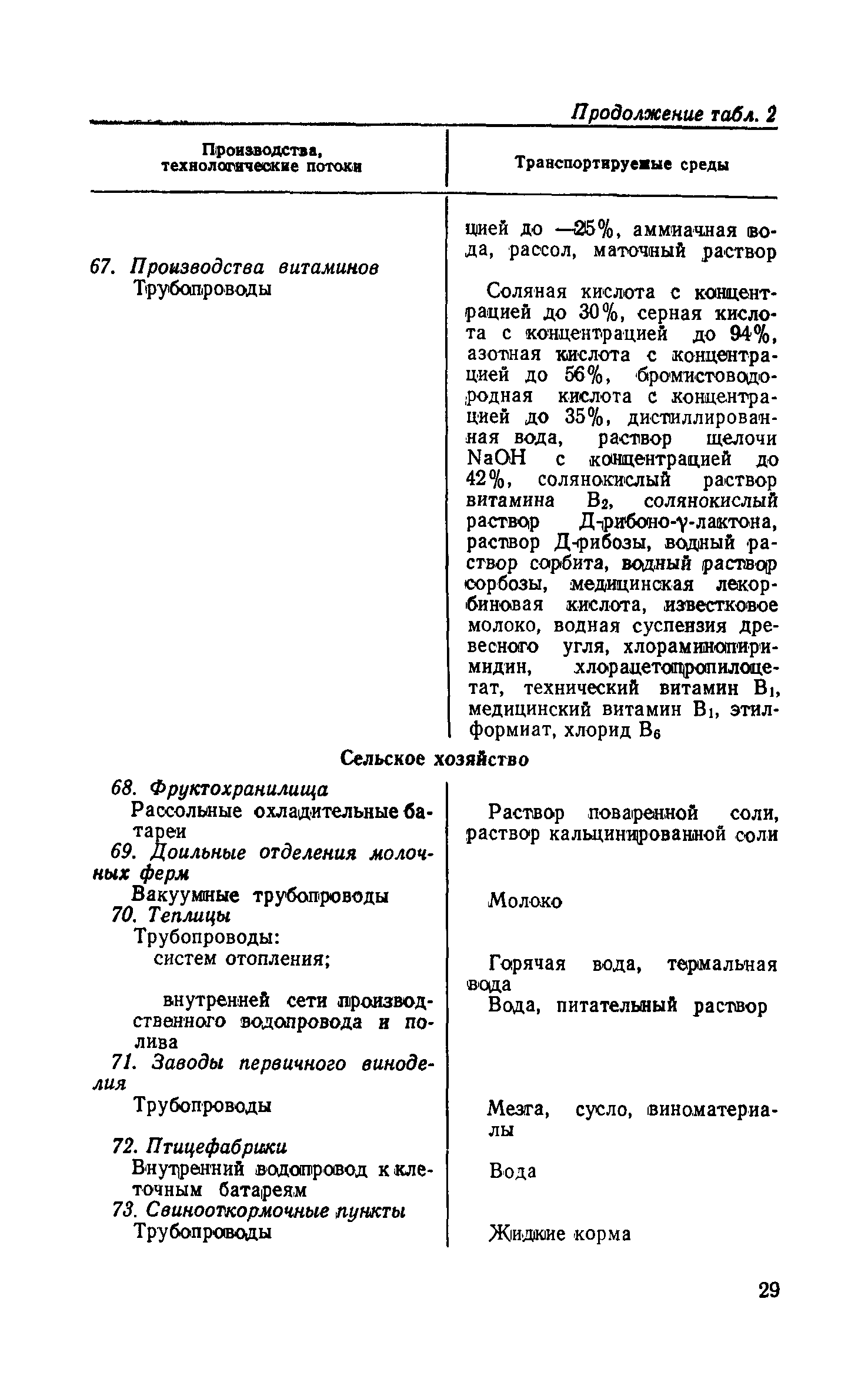 СН 437-72