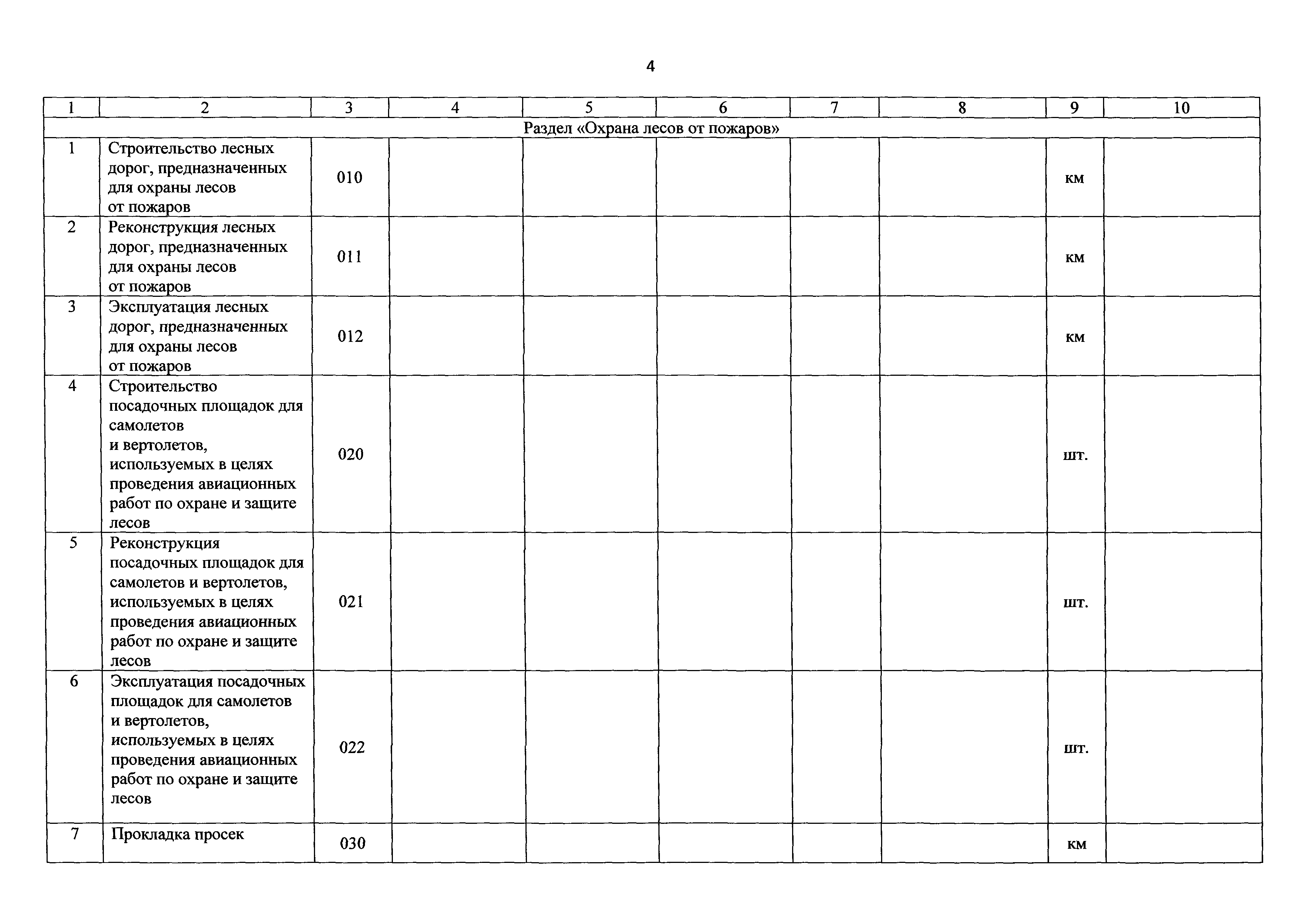 Приказ 129