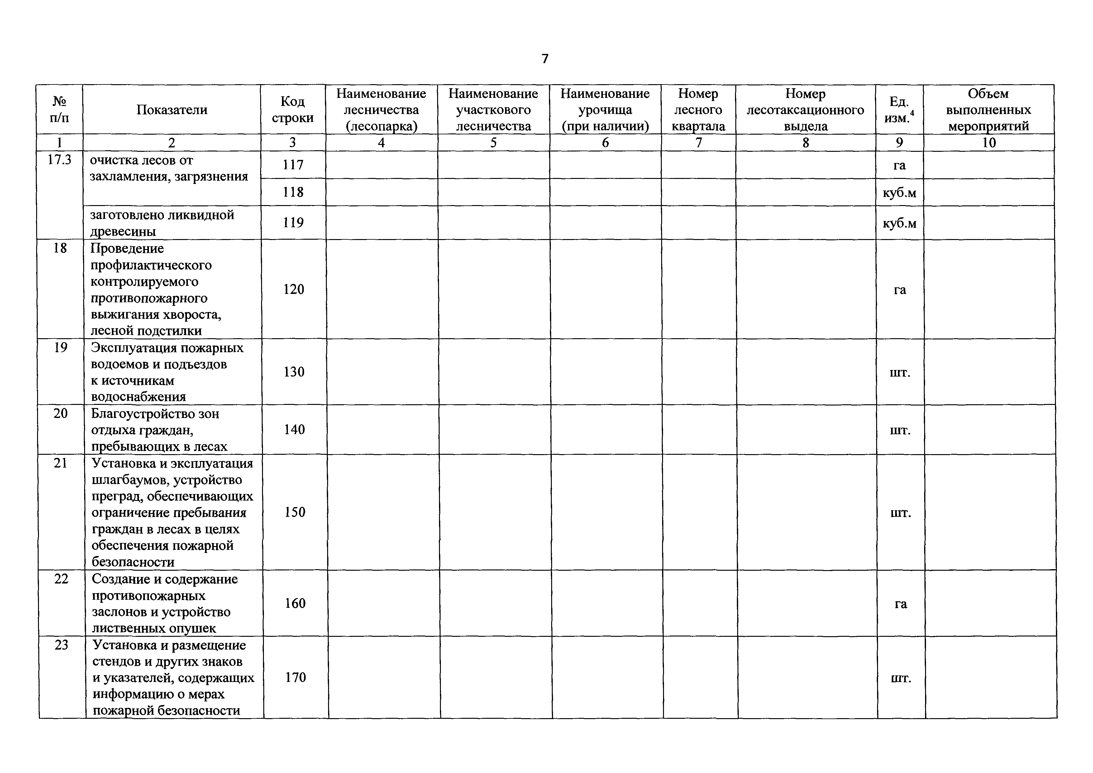 Приказ 129