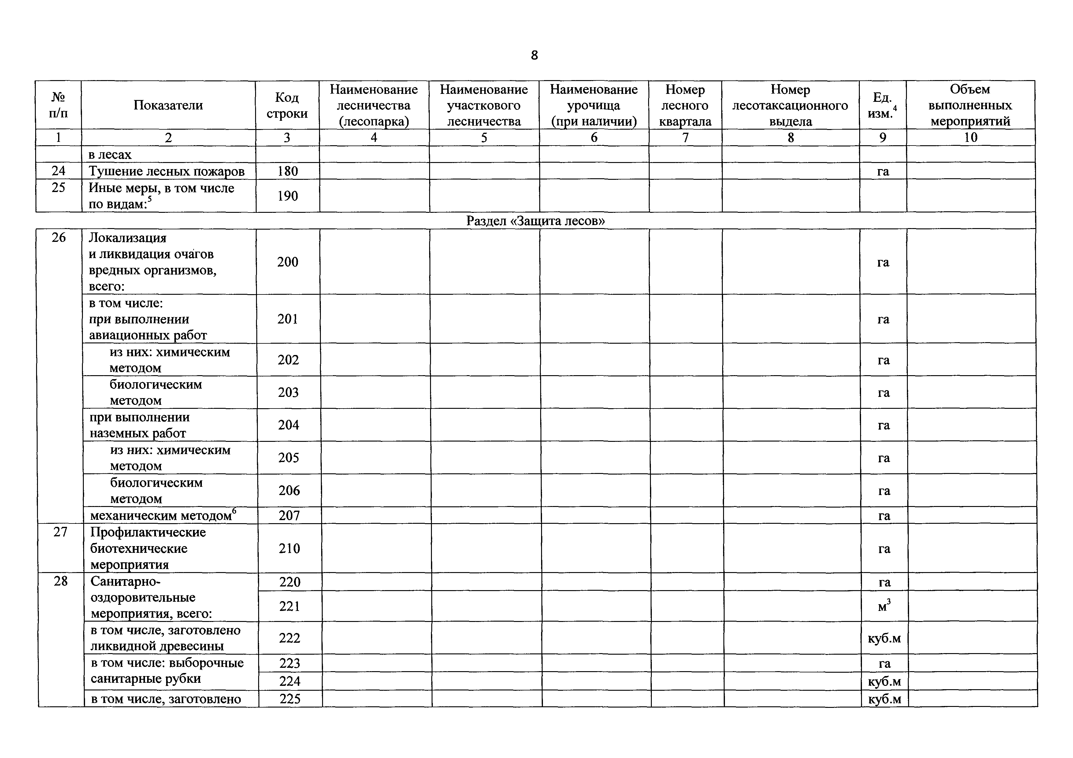 Приказ 129