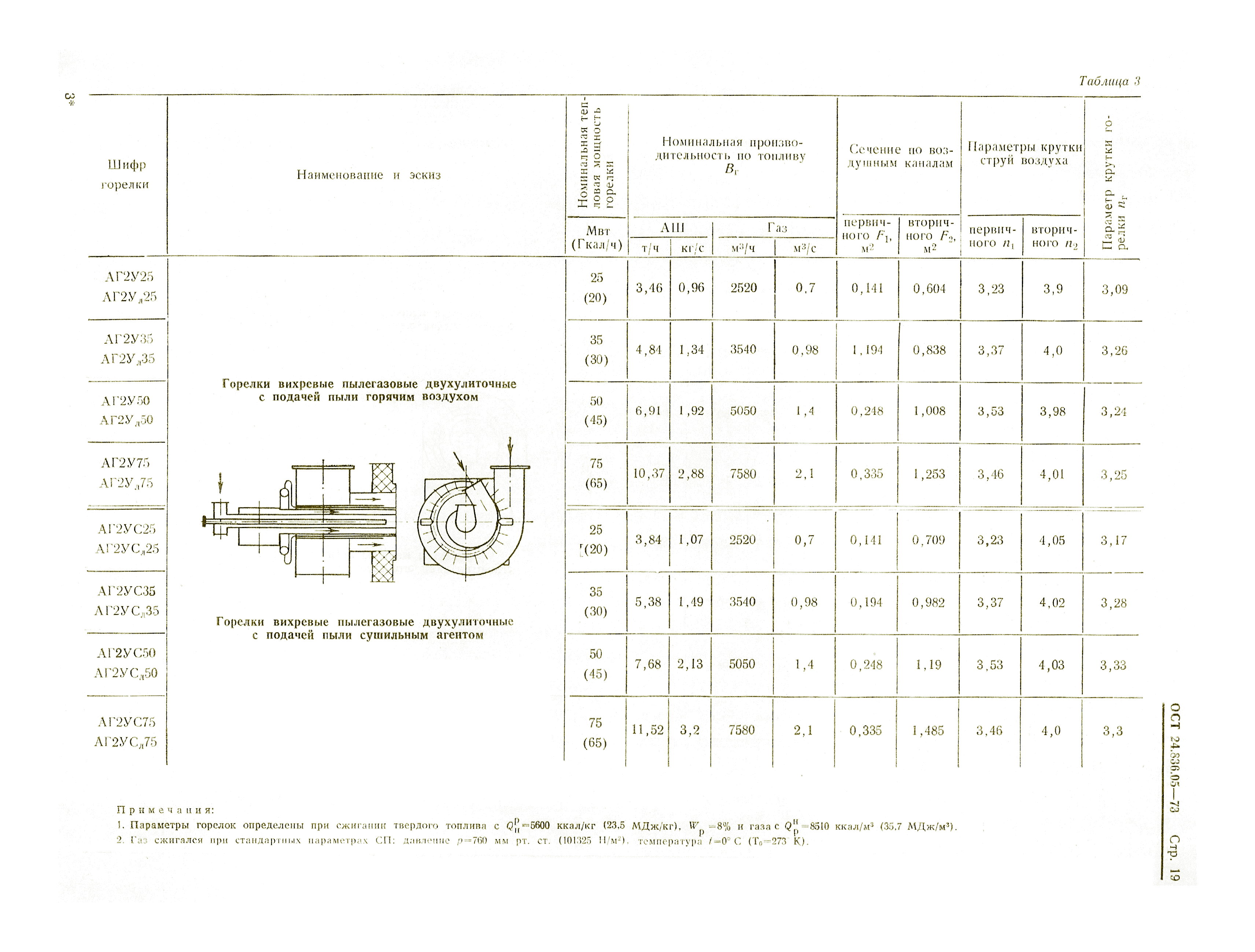 ОСТ 24.836.05-73