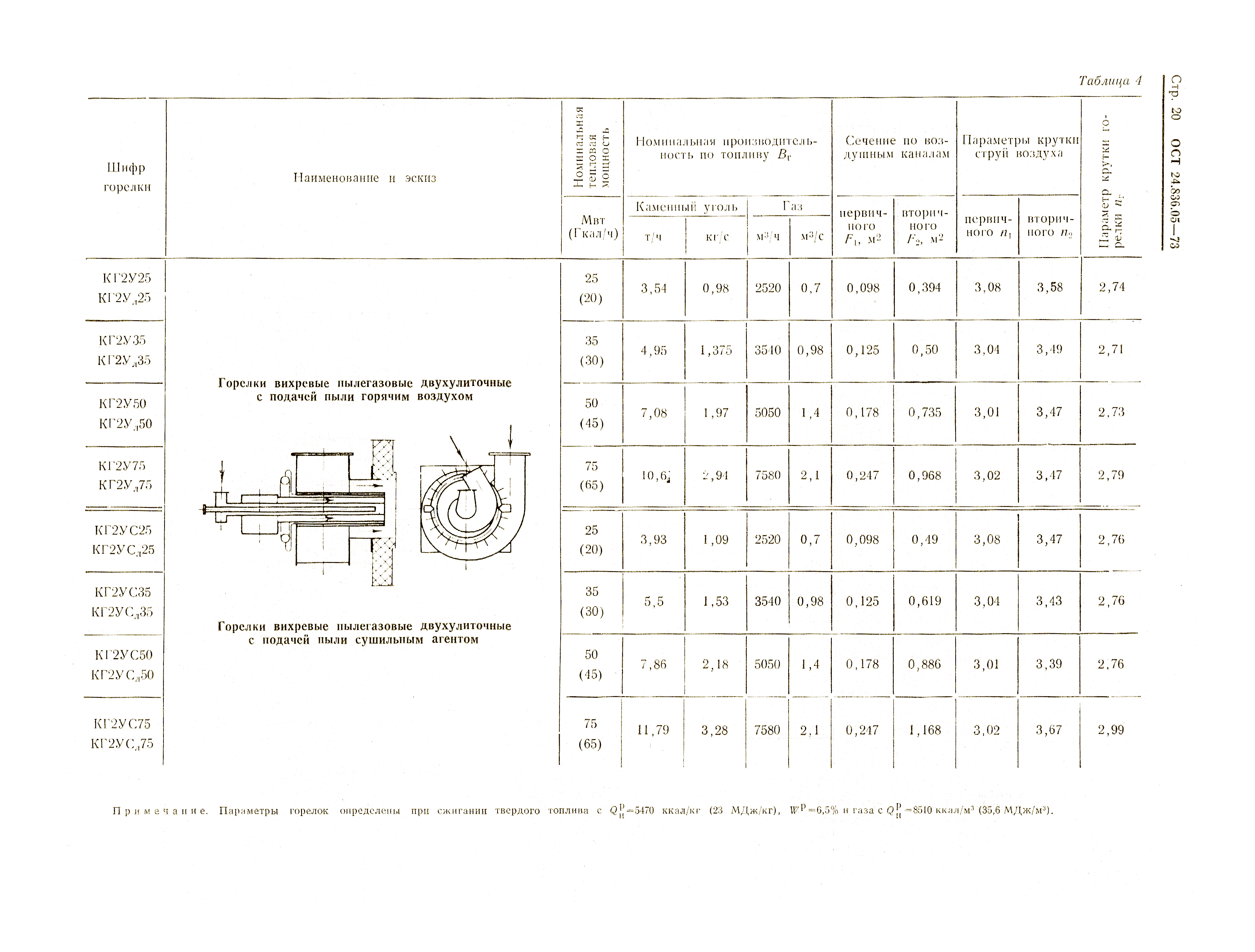 ОСТ 24.836.05-73