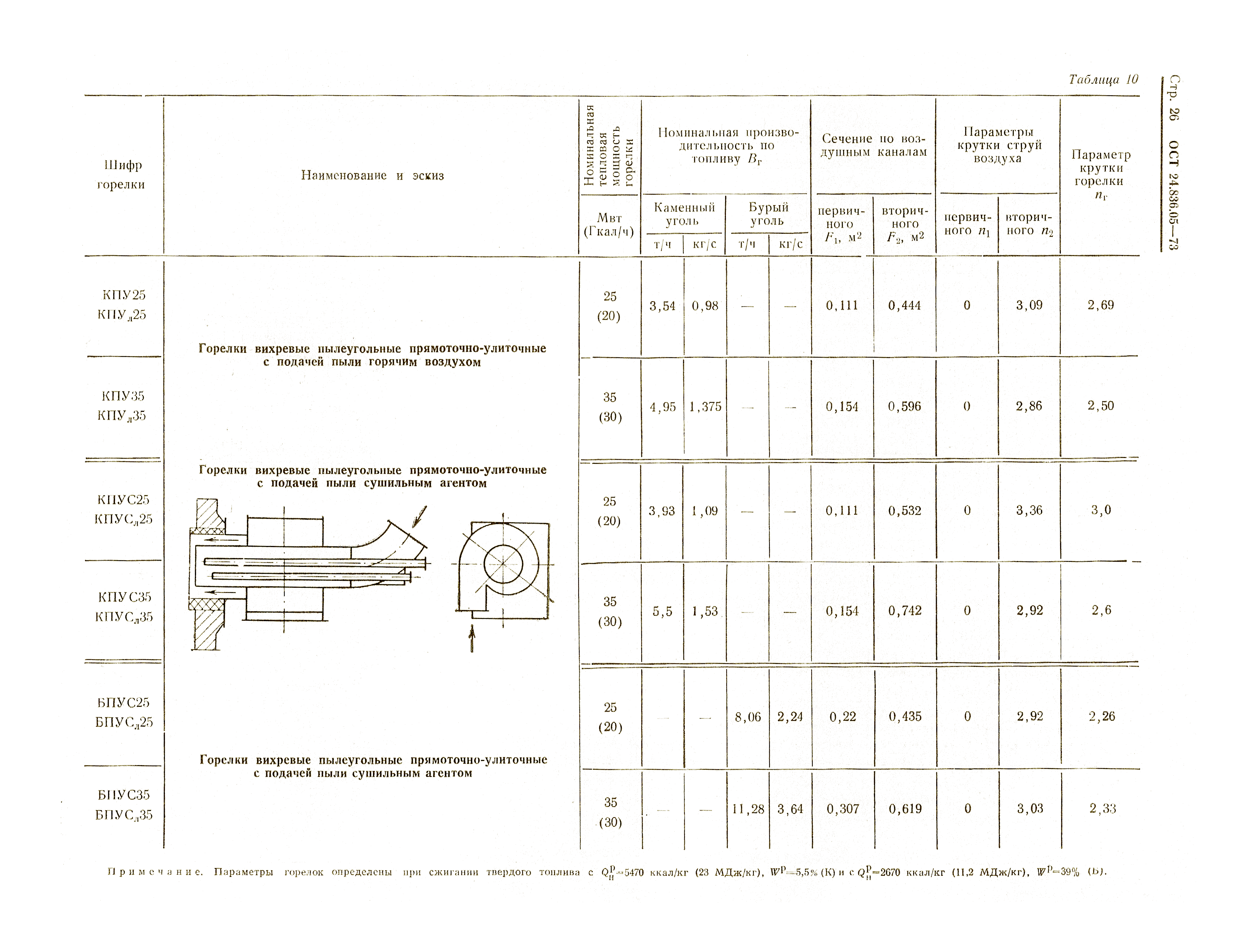 ОСТ 24.836.05-73