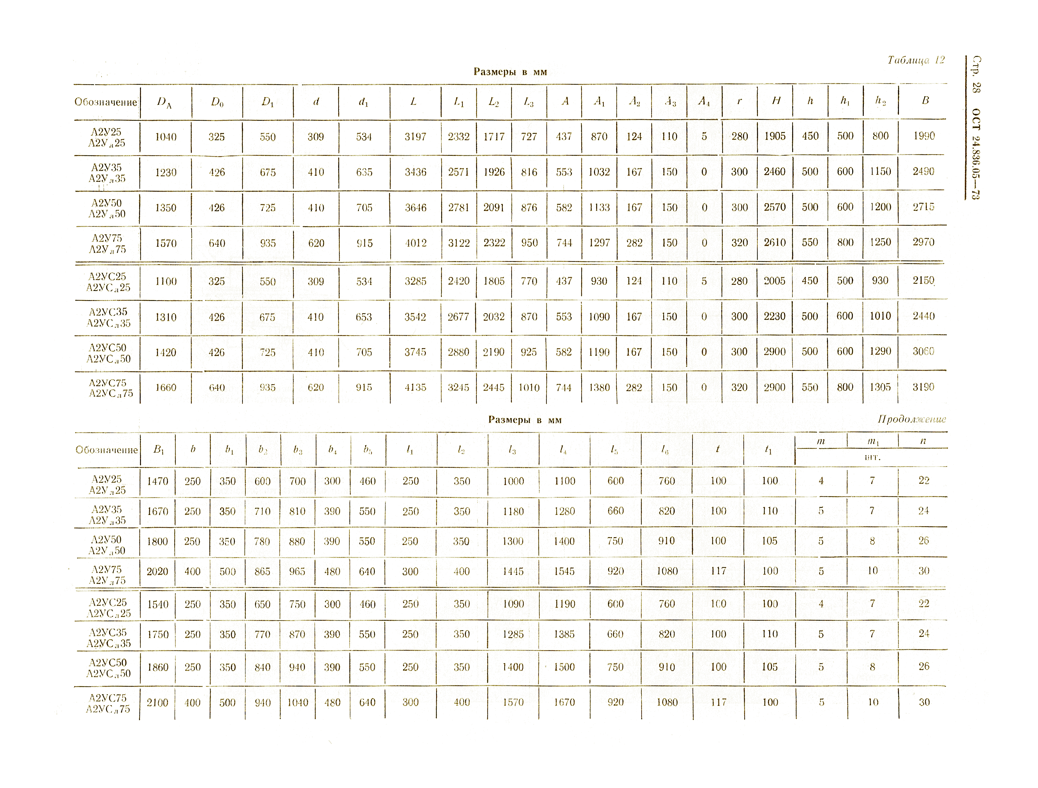 ОСТ 24.836.05-73