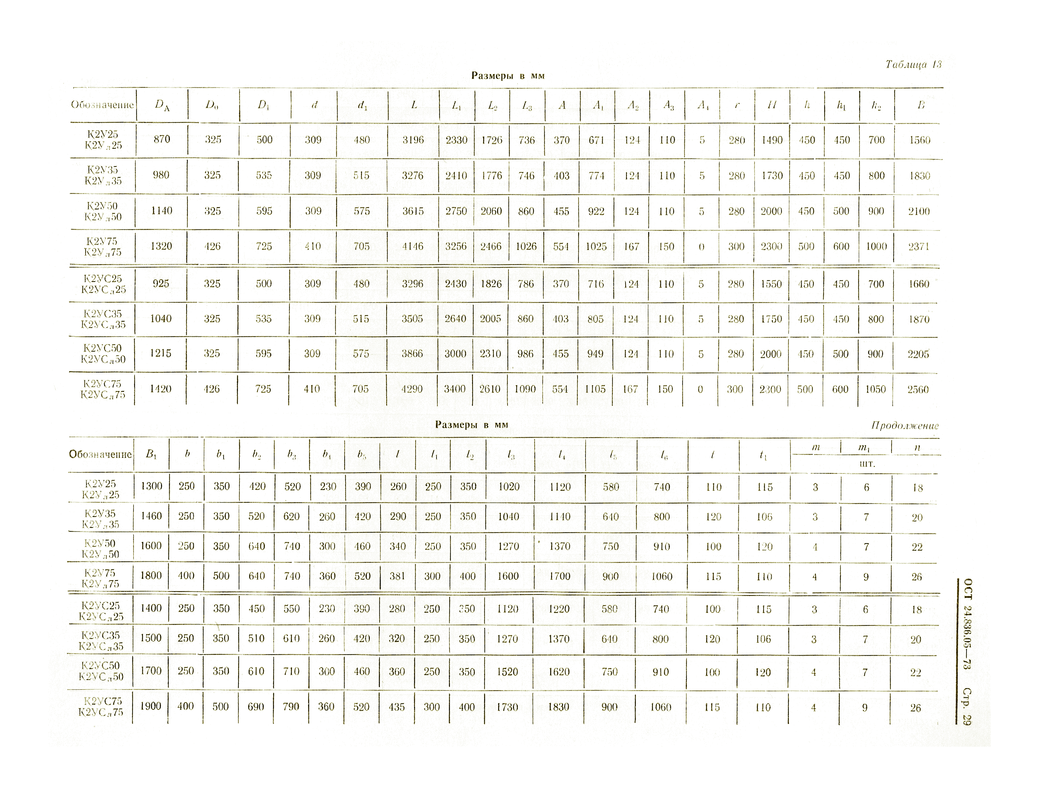 ОСТ 24.836.05-73