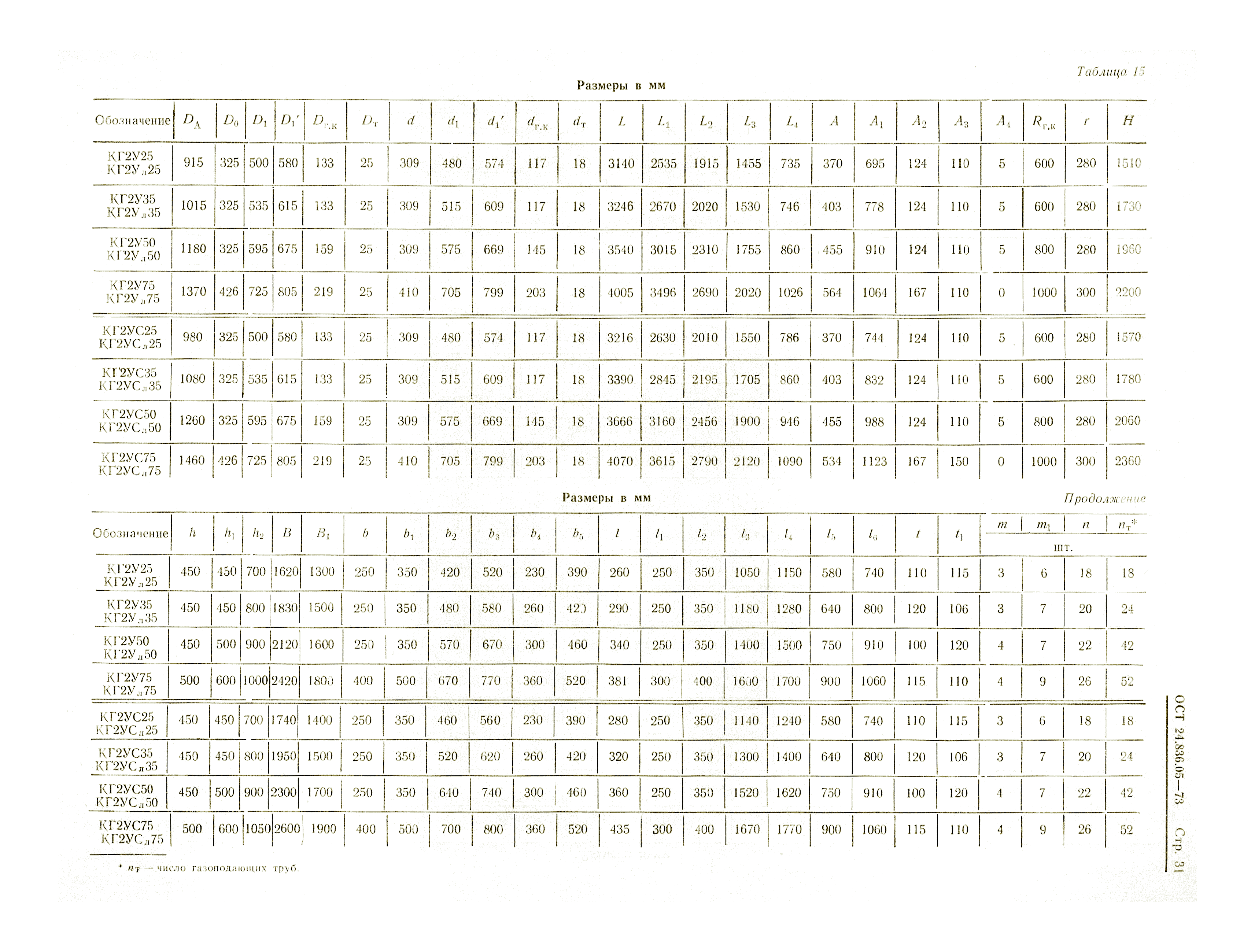 ОСТ 24.836.05-73