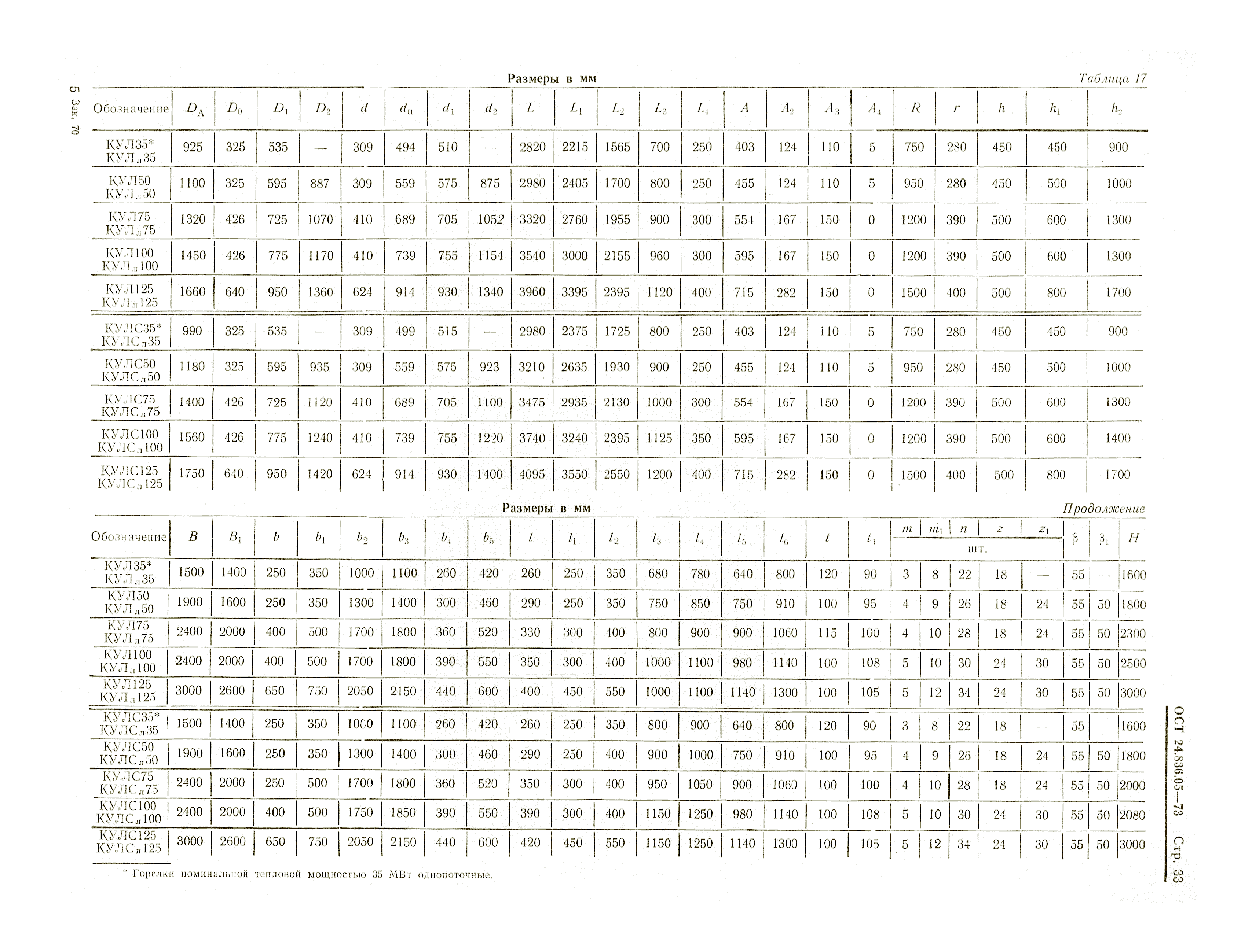 ОСТ 24.836.05-73