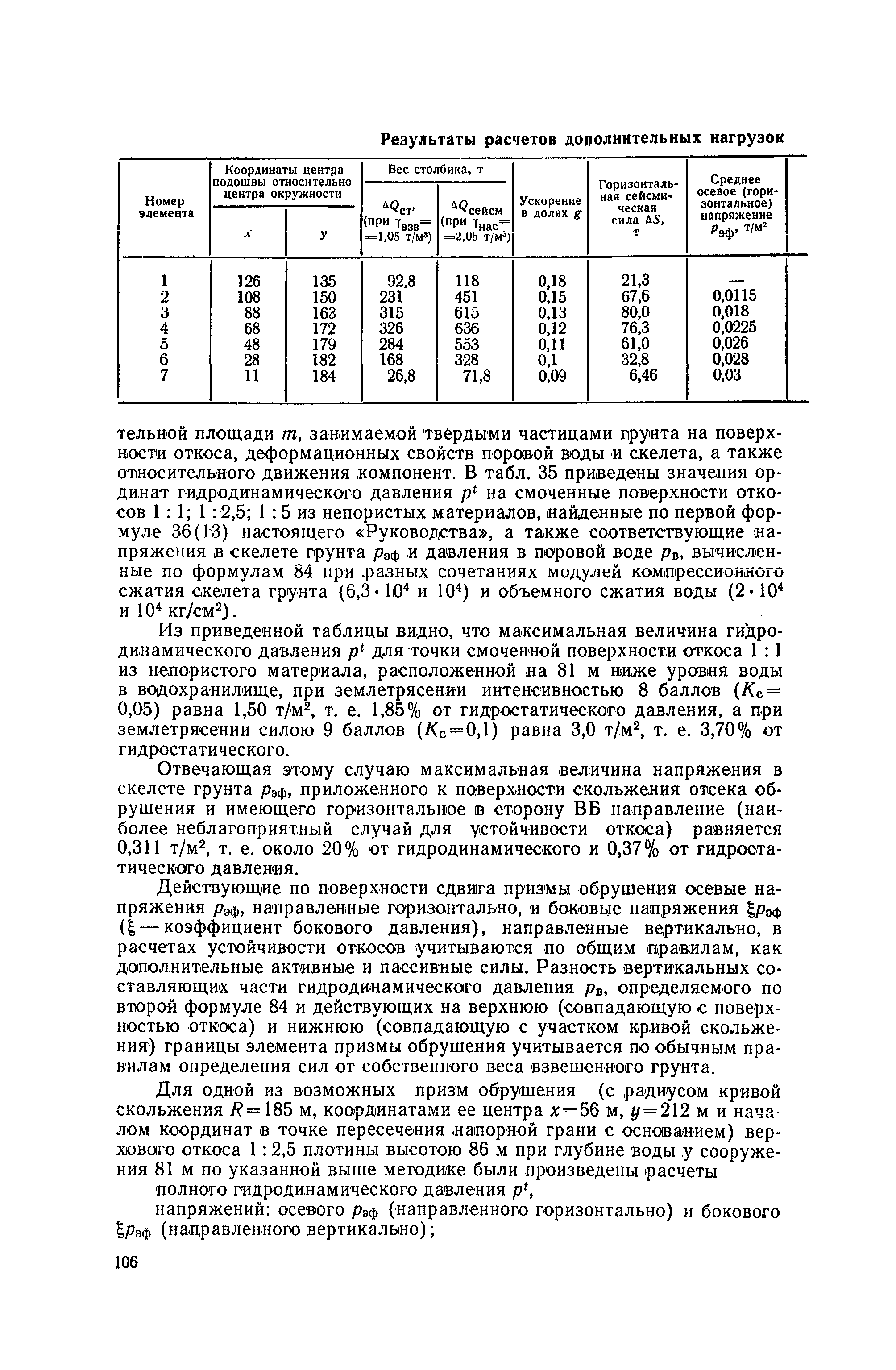 П 56-76/ВНИИГ