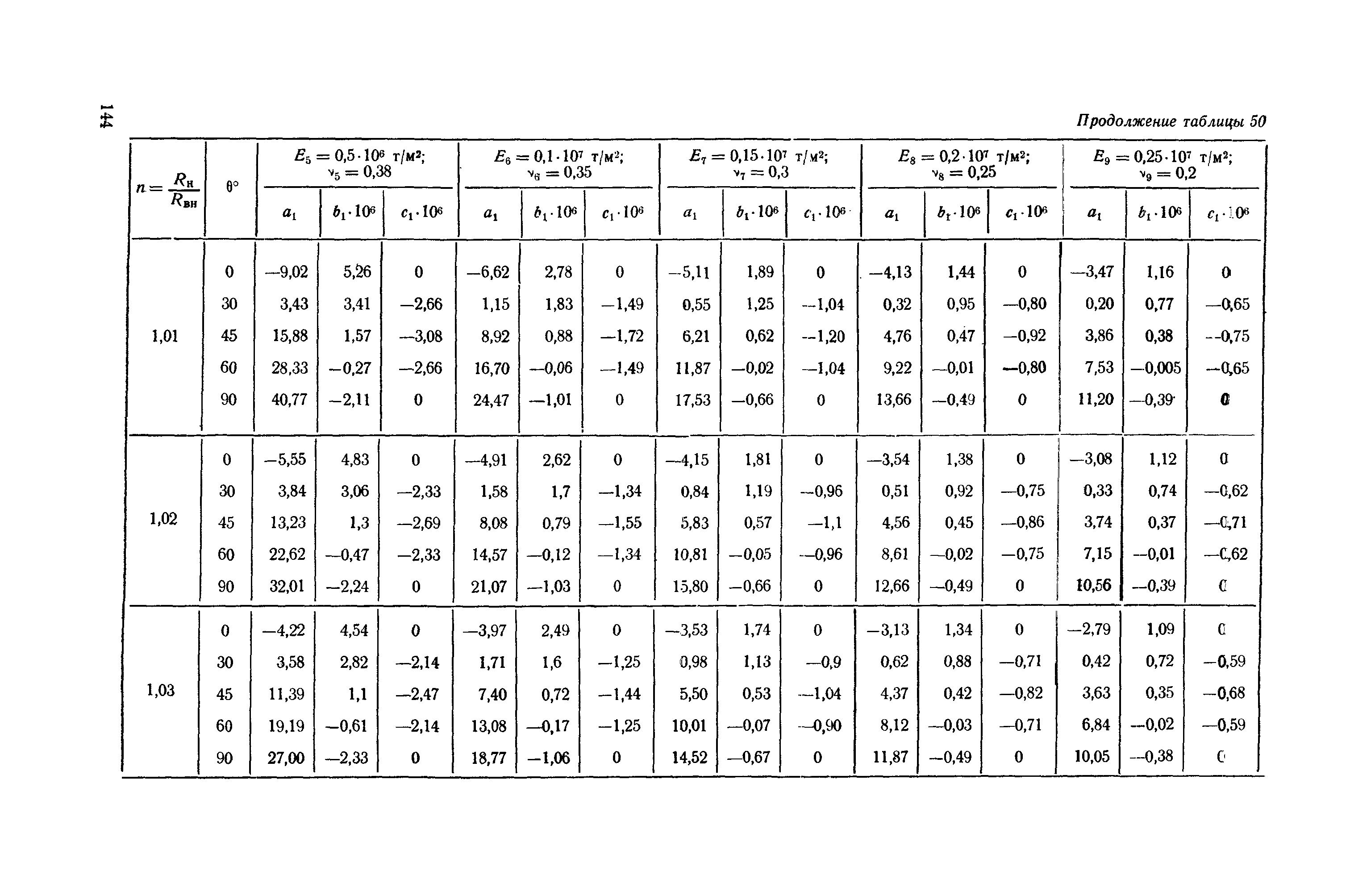 П 56-76/ВНИИГ