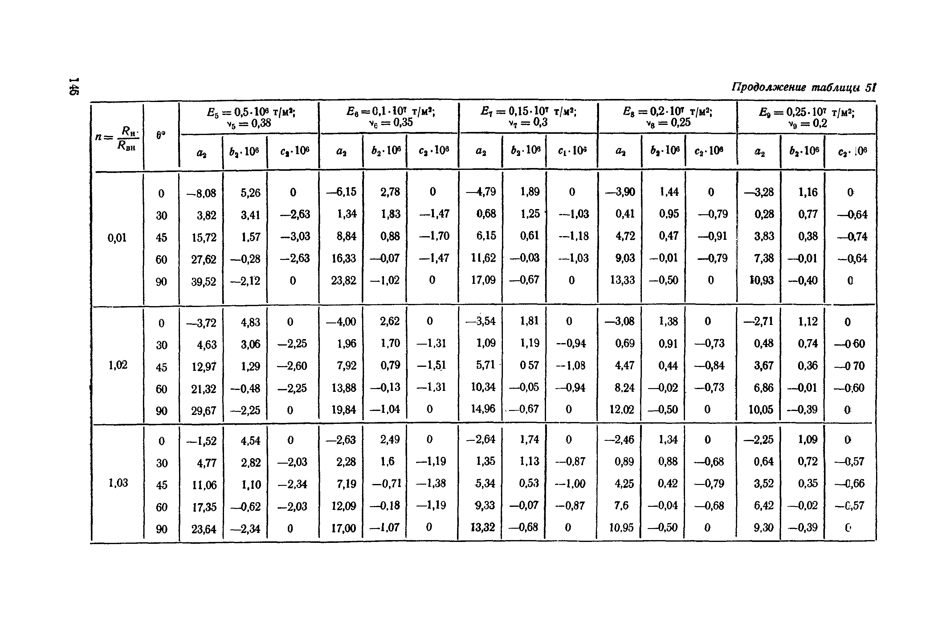 П 56-76/ВНИИГ