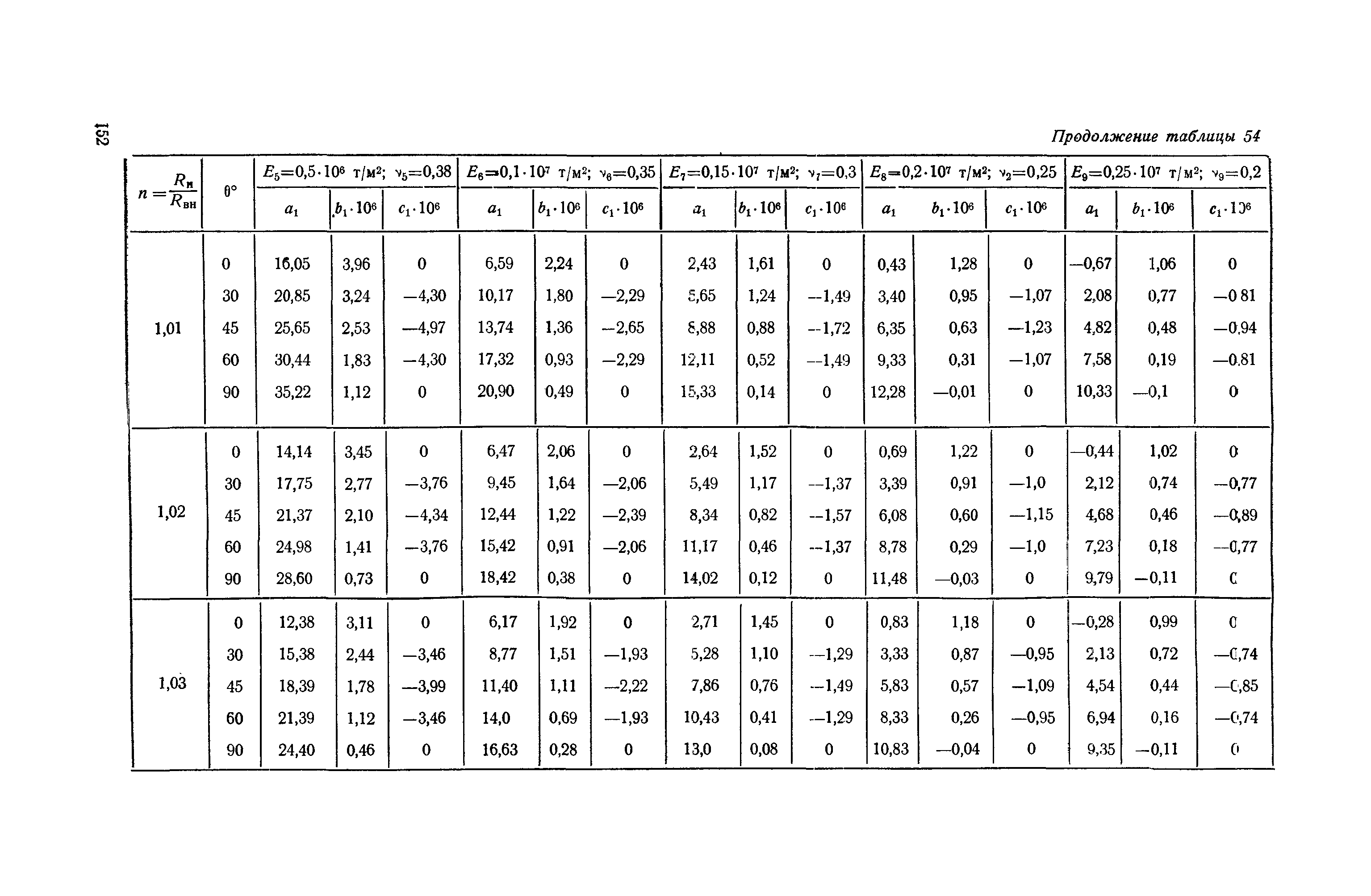 П 56-76/ВНИИГ