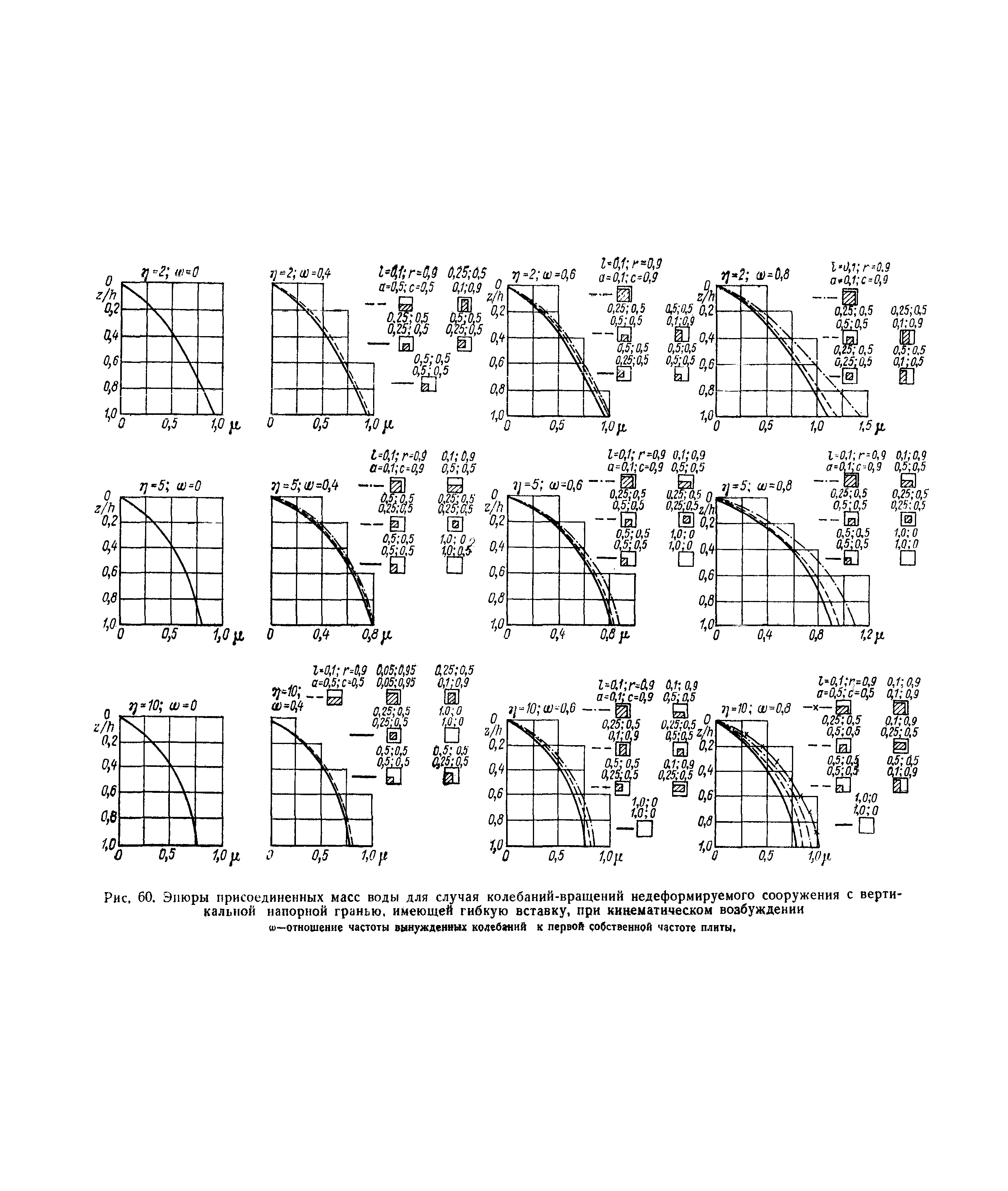 П 56-76/ВНИИГ