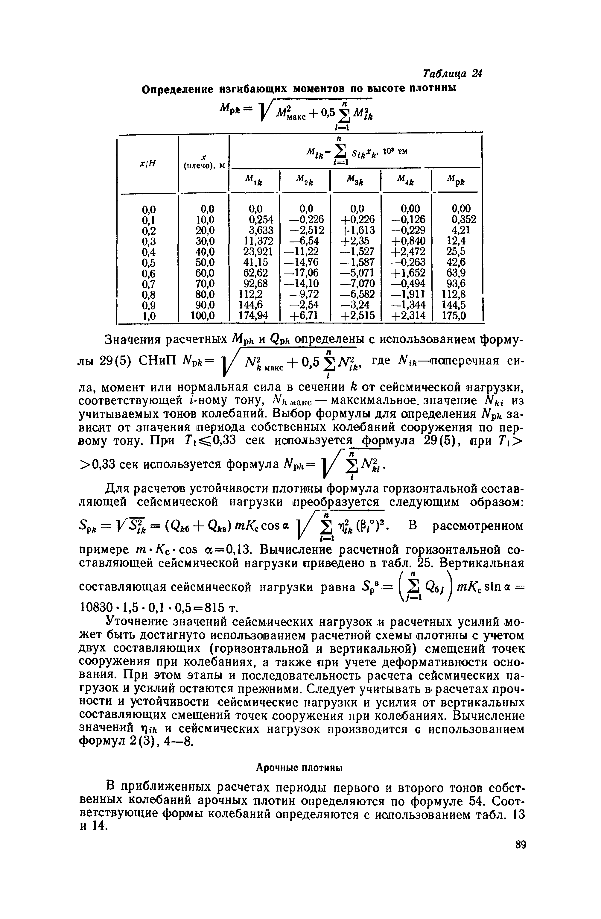 П 56-76/ВНИИГ