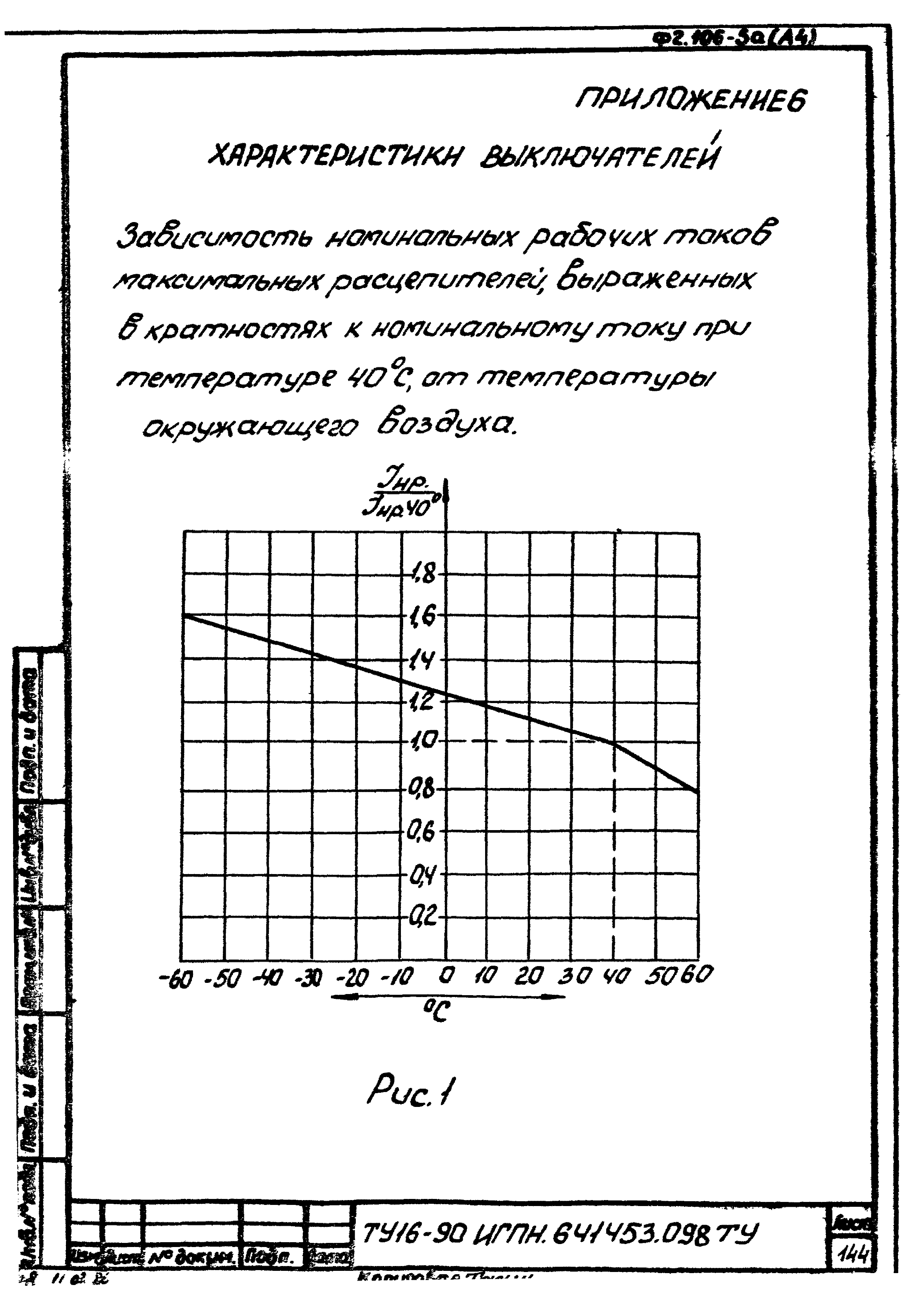 ТУ 16-90