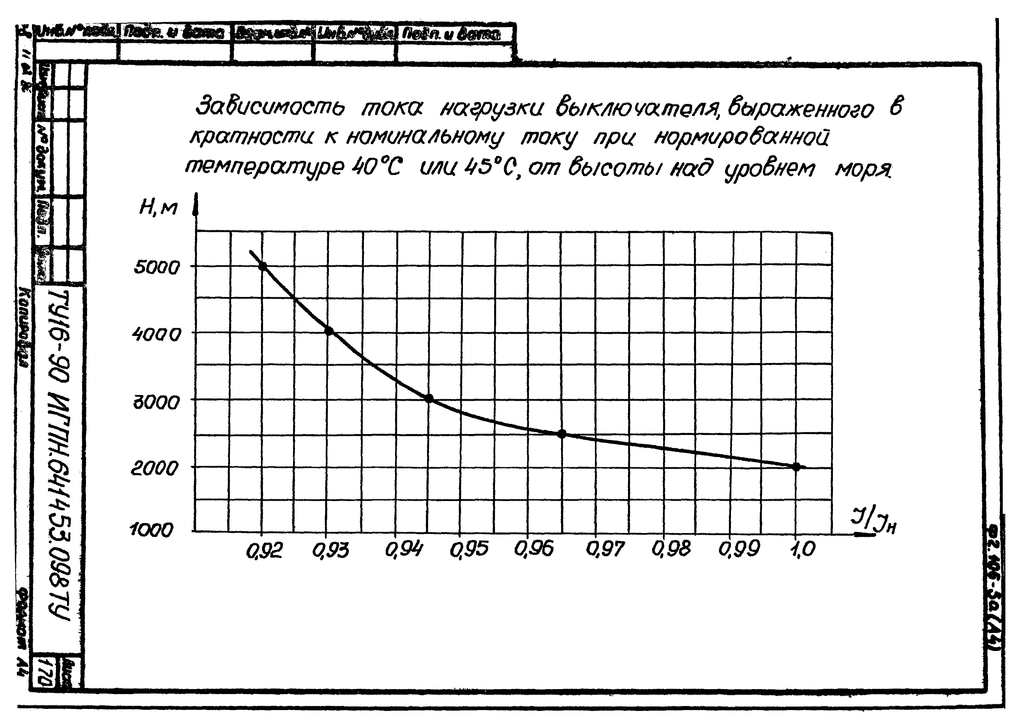 ТУ 16-90