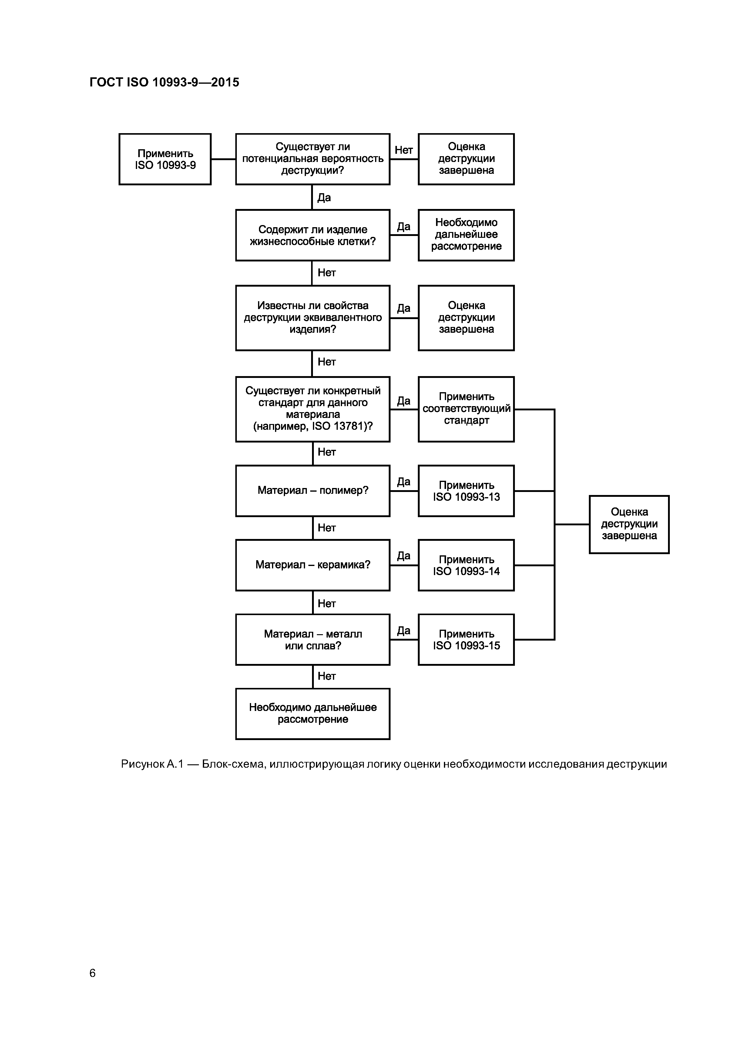 ГОСТ ISO 10993-9-2015