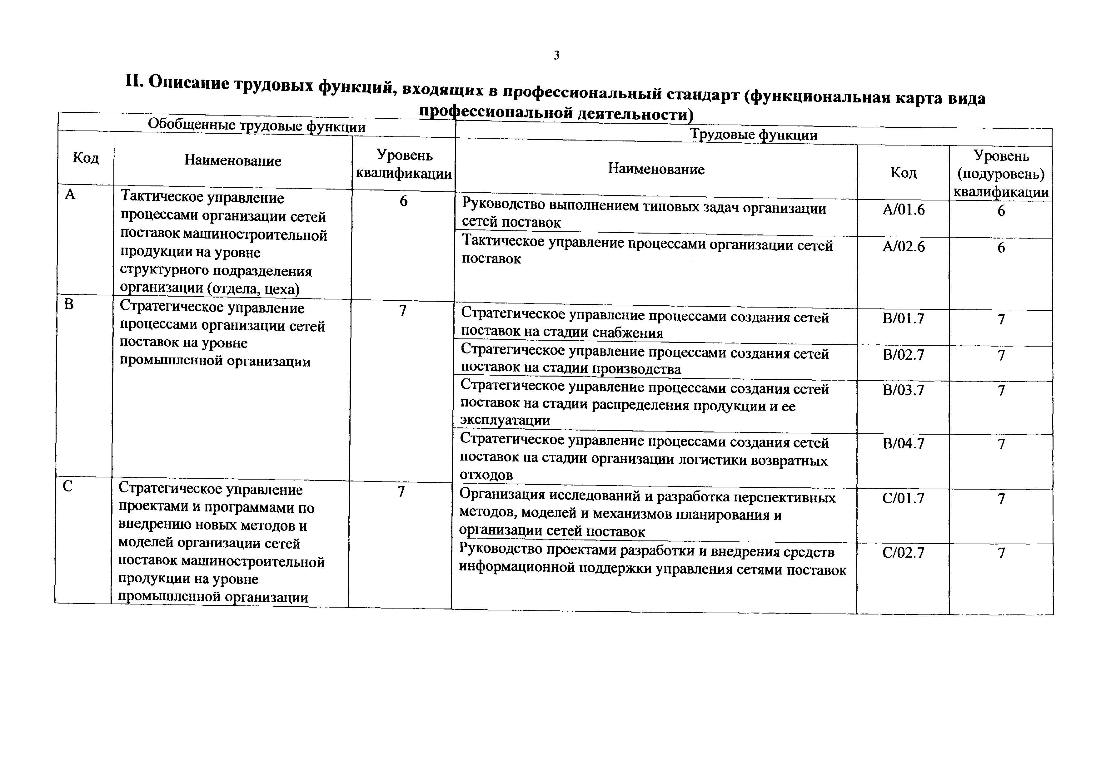 Приказ 1142н